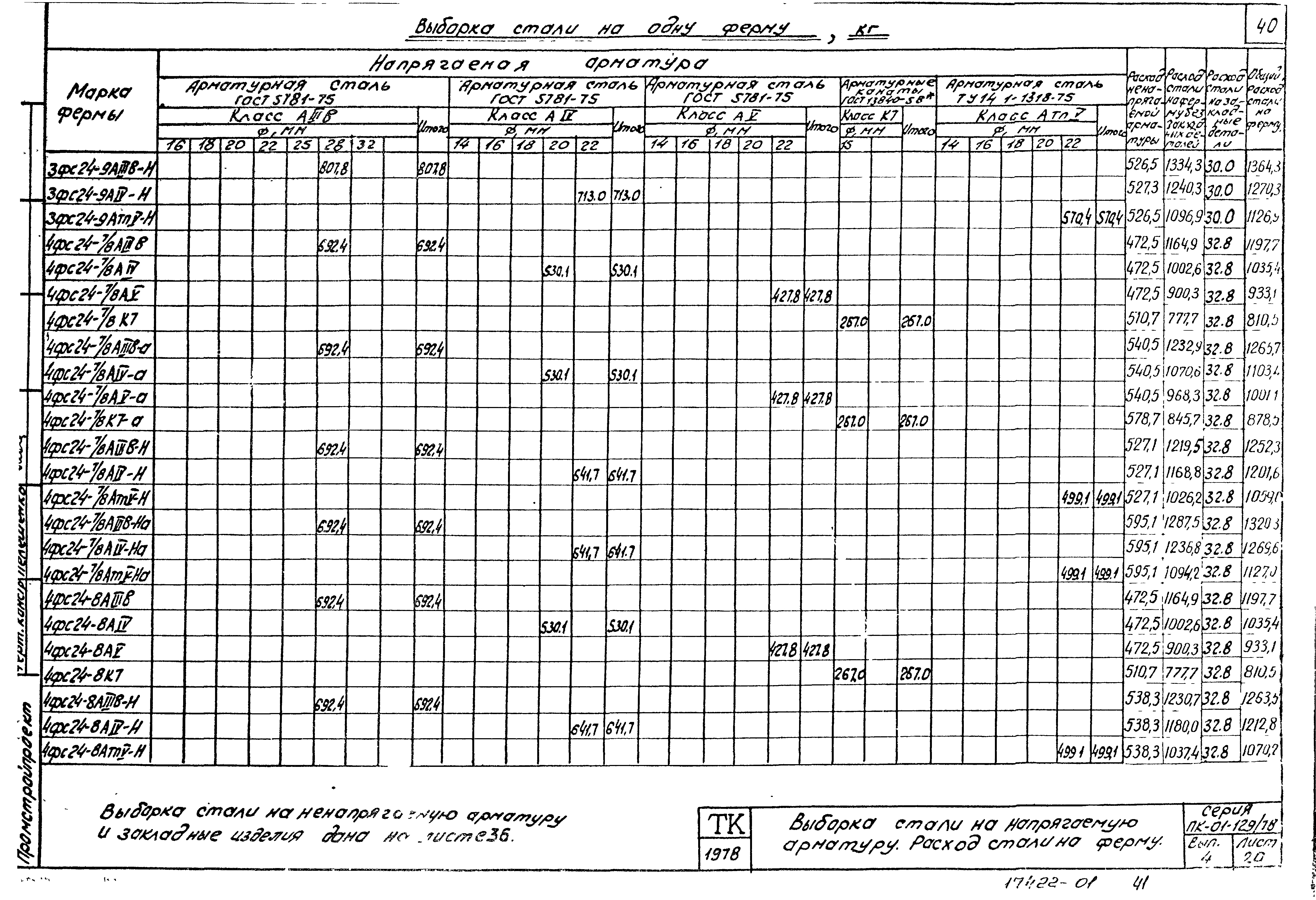 Серия ПК-01-129/78