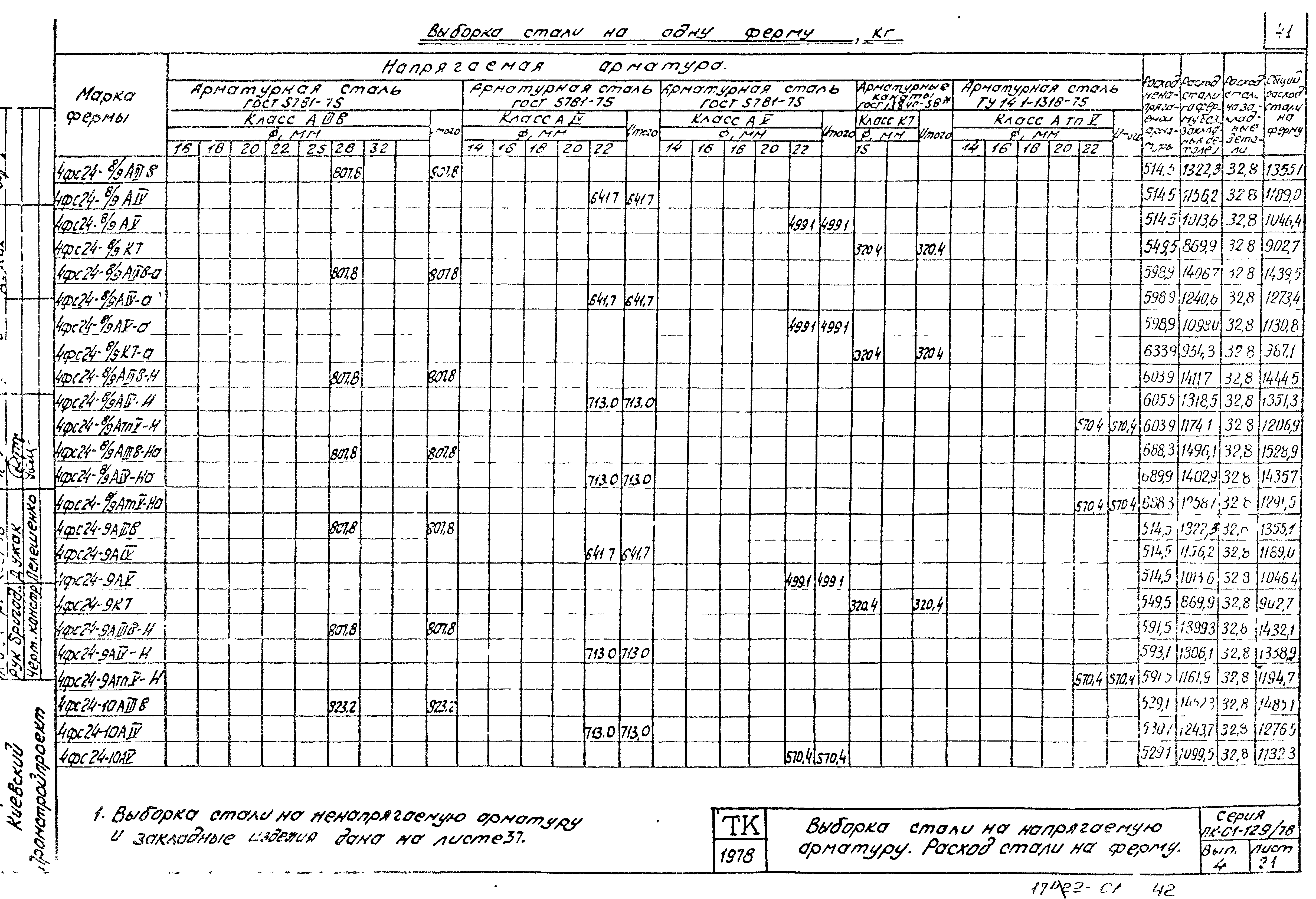 Серия ПК-01-129/78