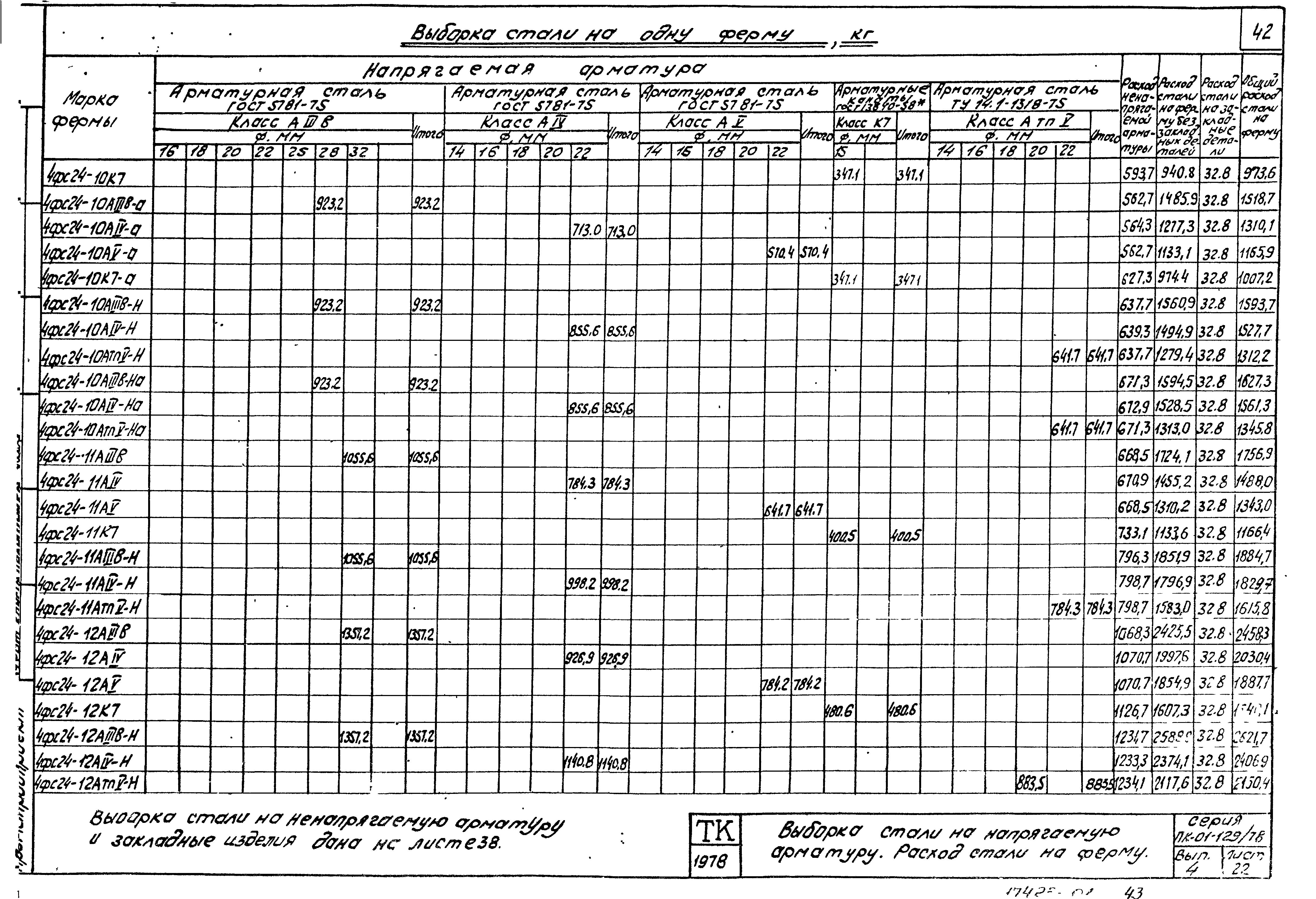 Серия ПК-01-129/78