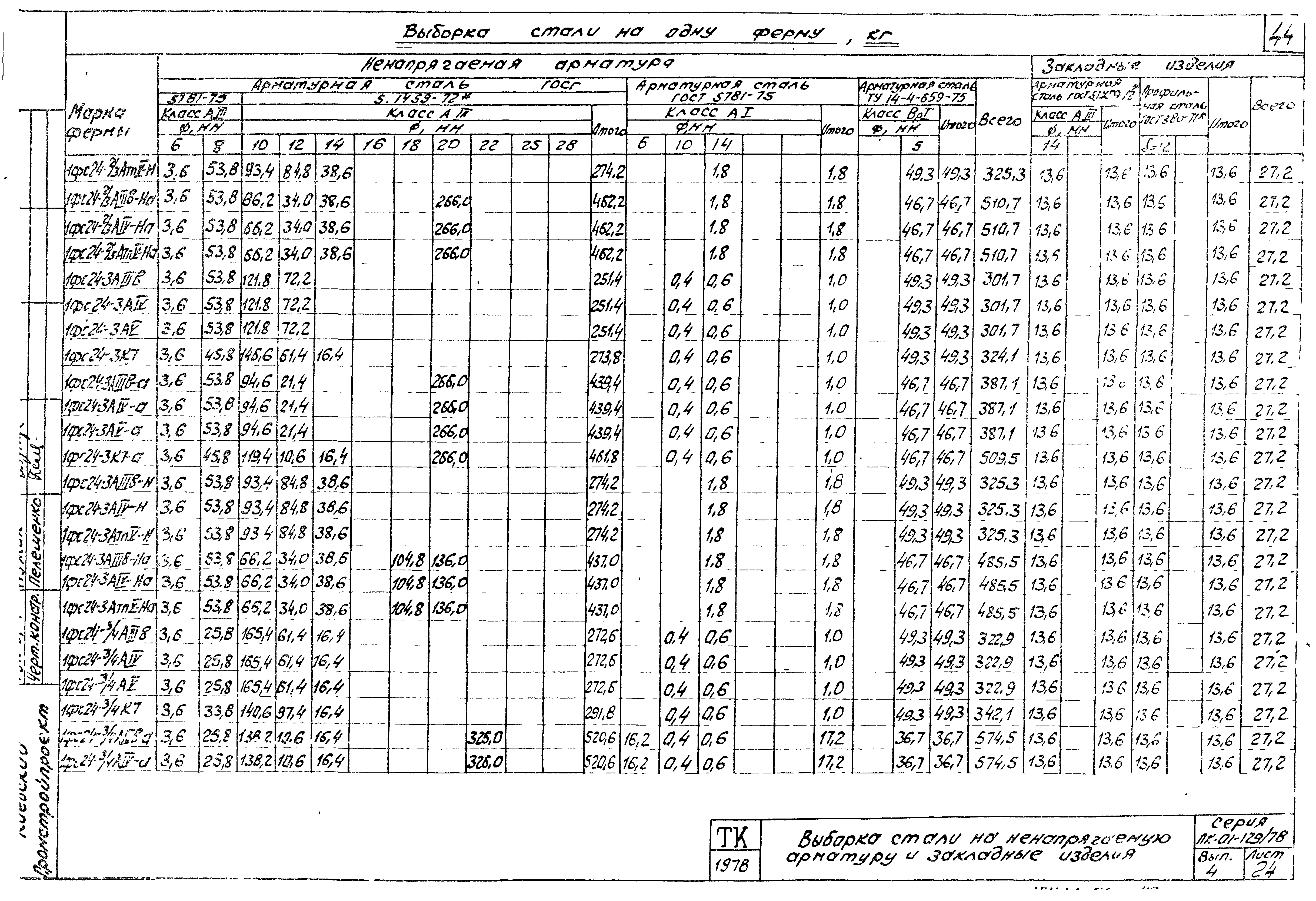 Серия ПК-01-129/78