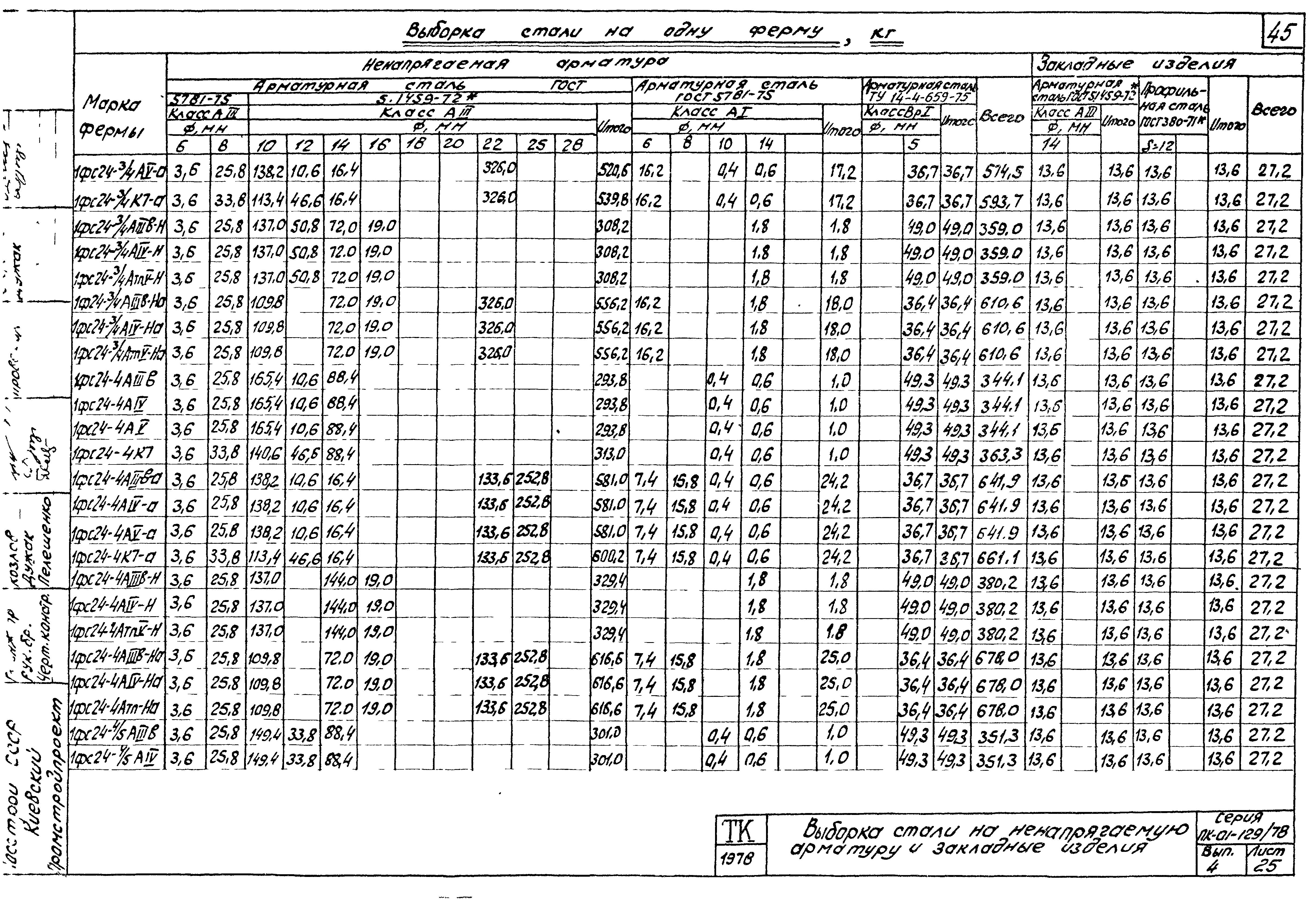 Серия ПК-01-129/78