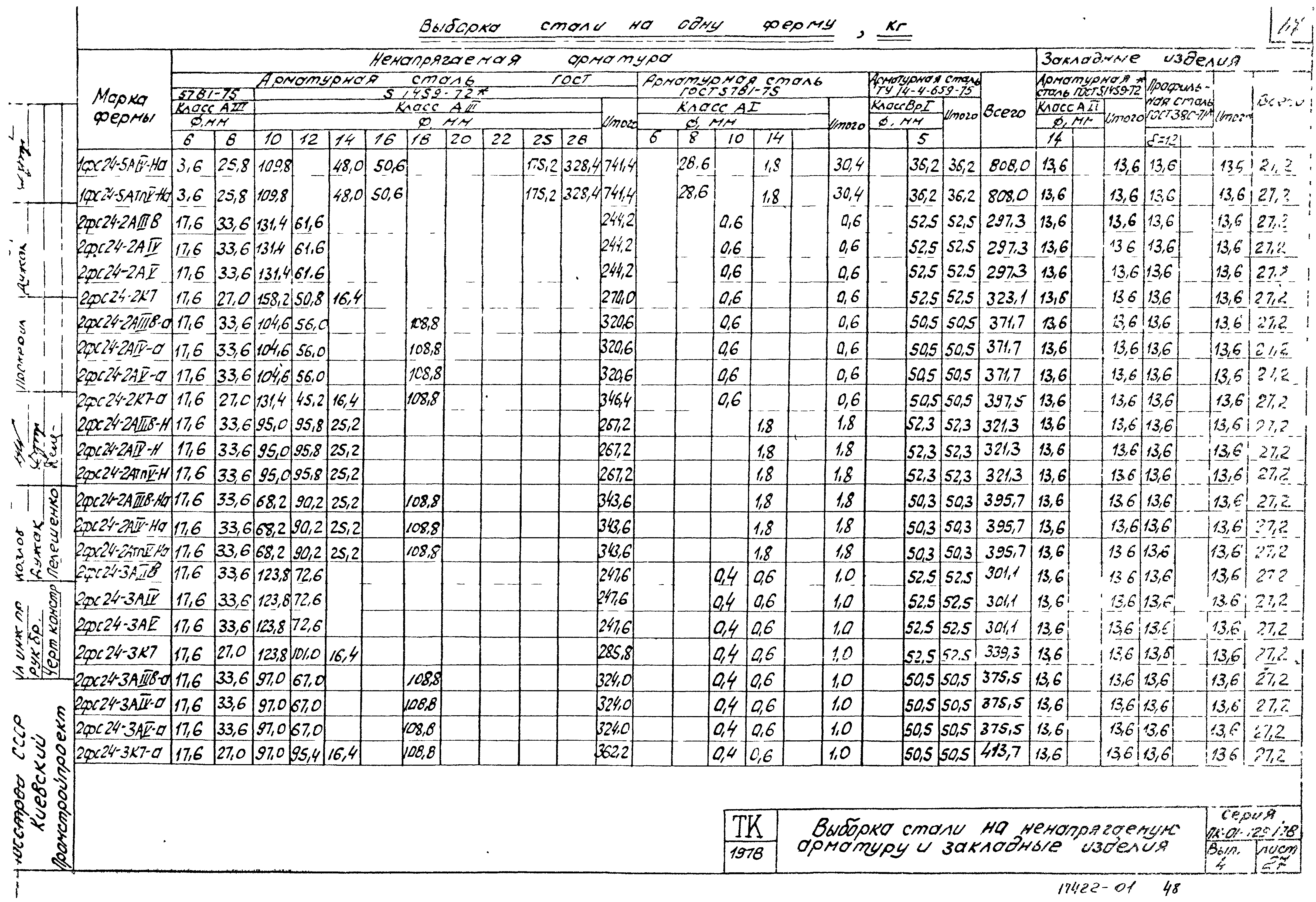 Серия ПК-01-129/78