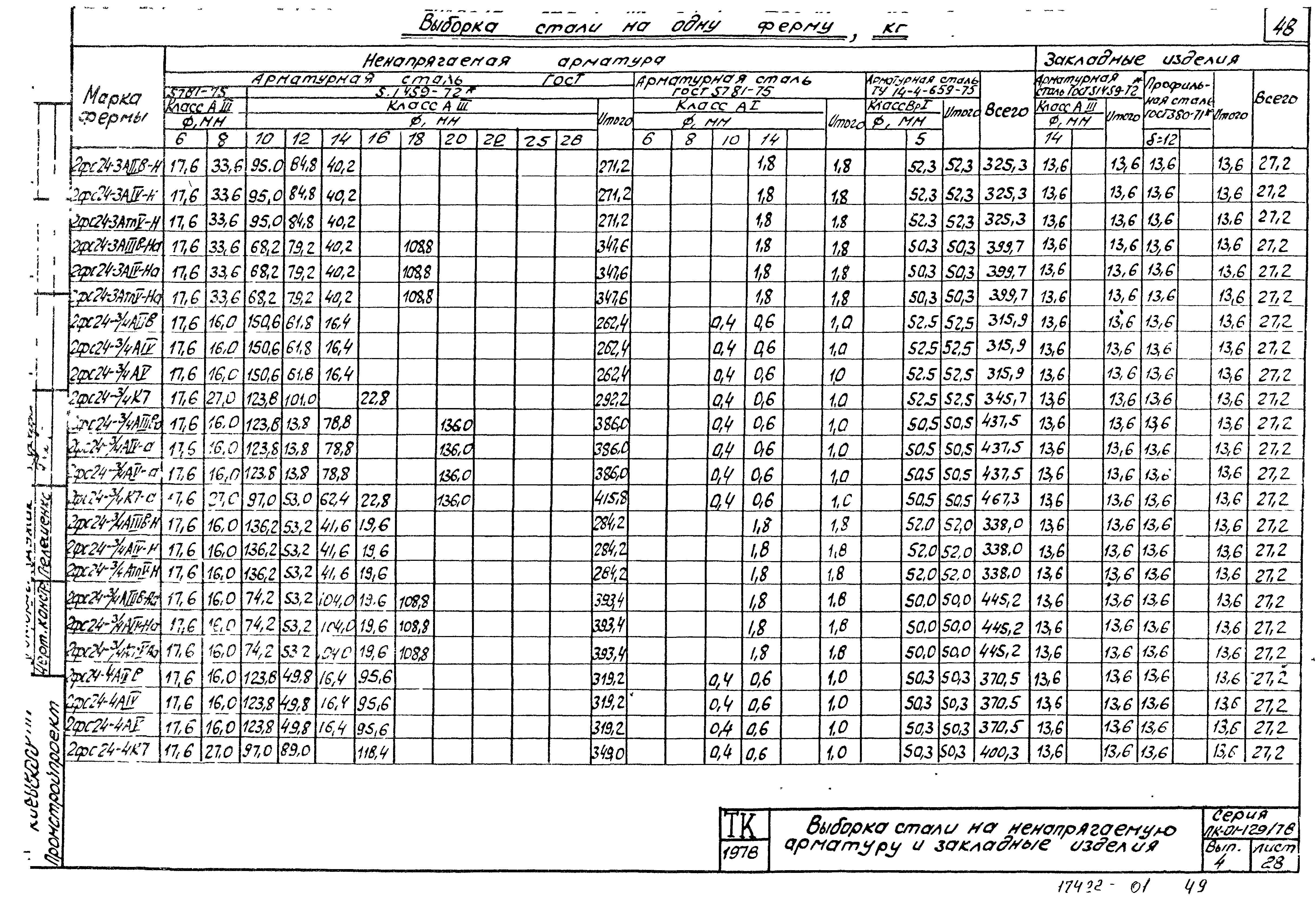 Серия ПК-01-129/78