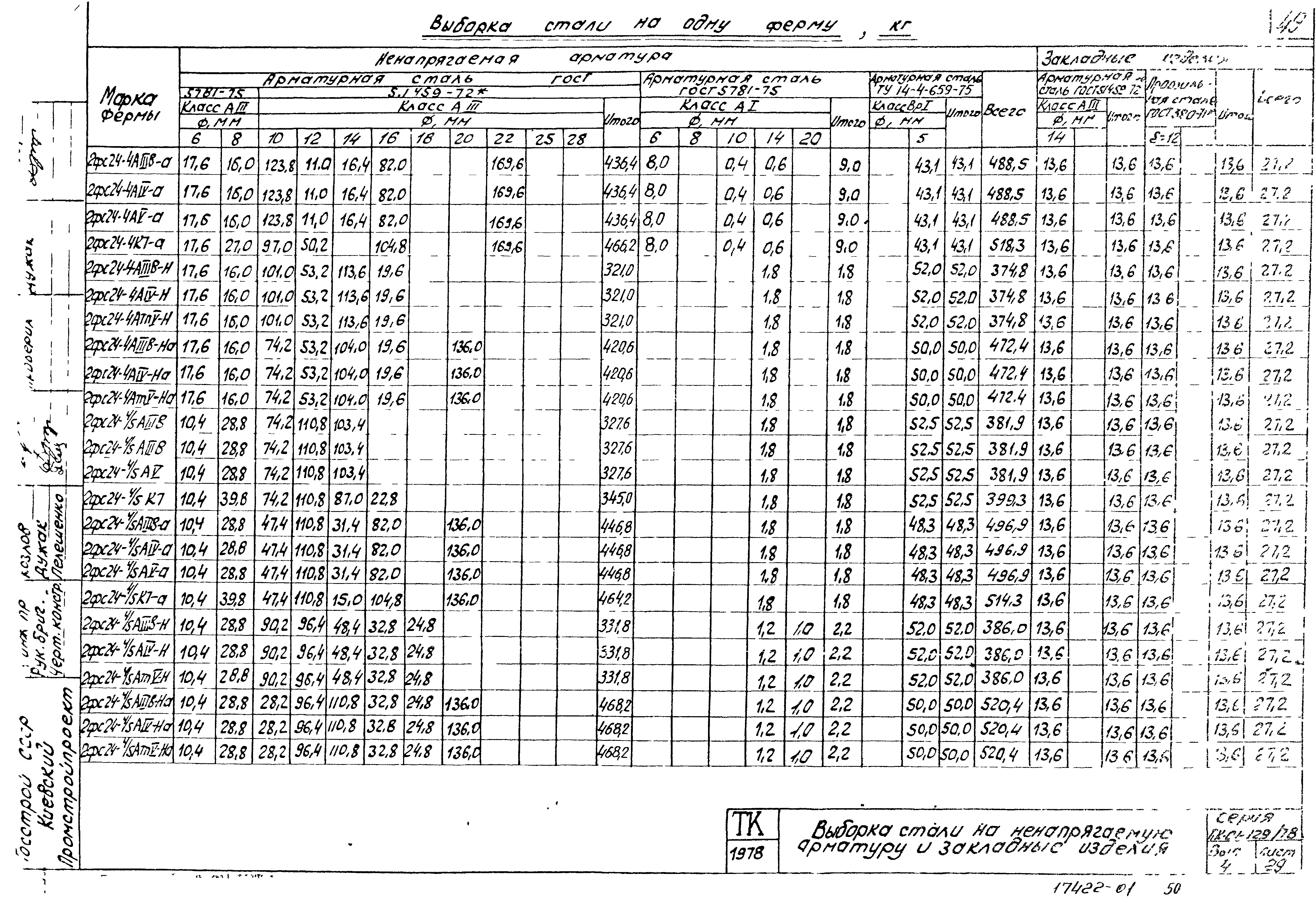 Серия ПК-01-129/78