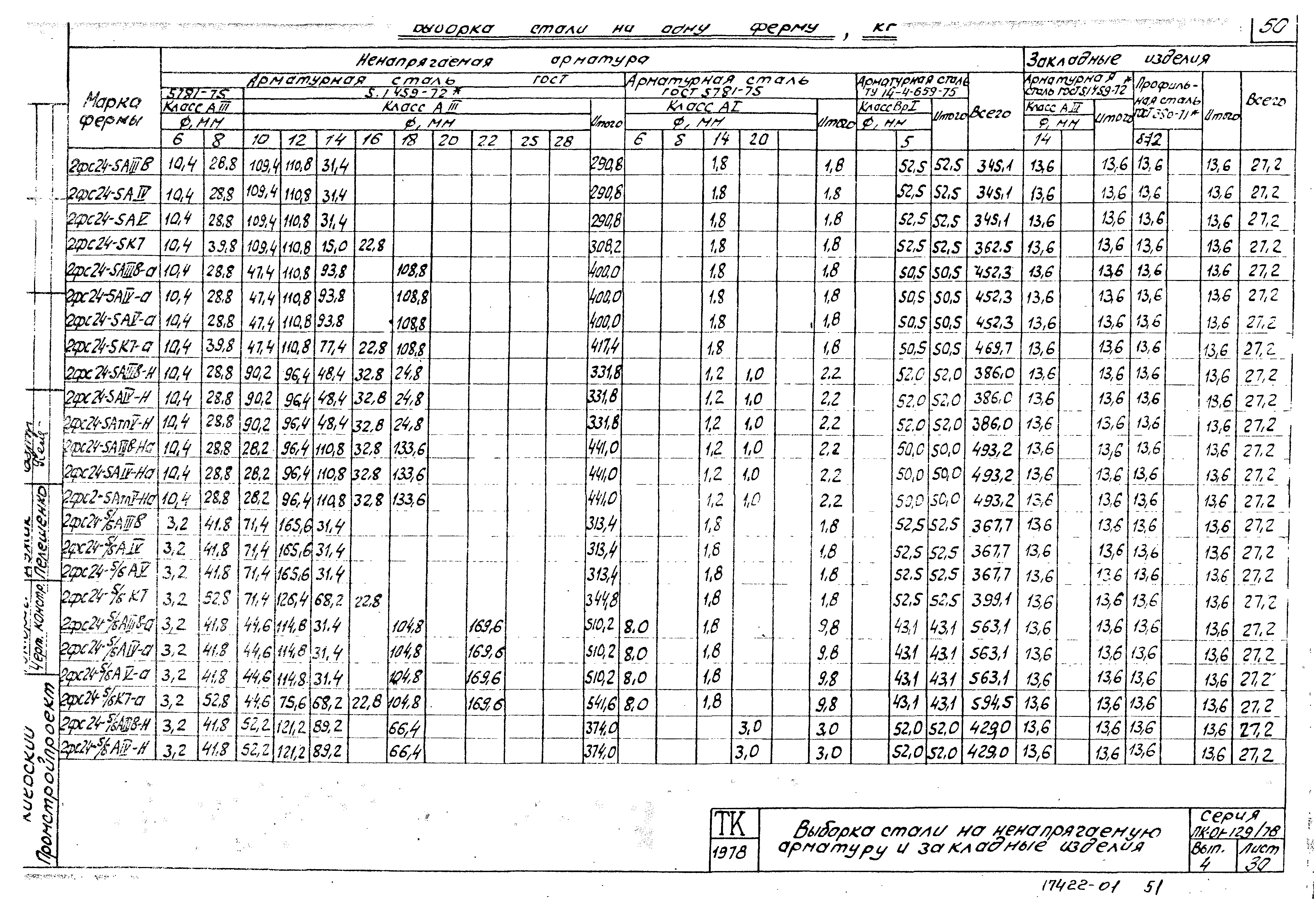 Серия ПК-01-129/78