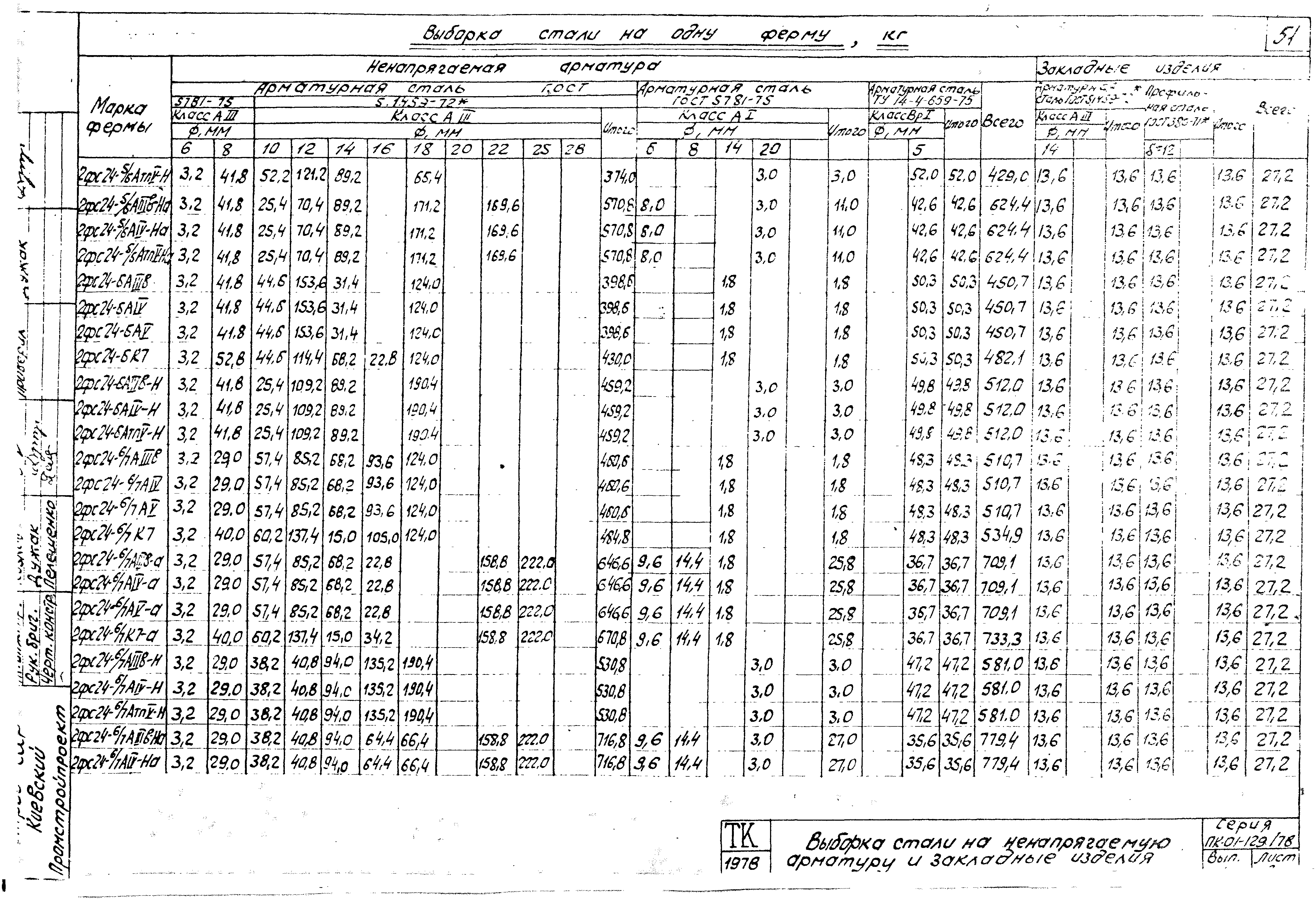 Серия ПК-01-129/78