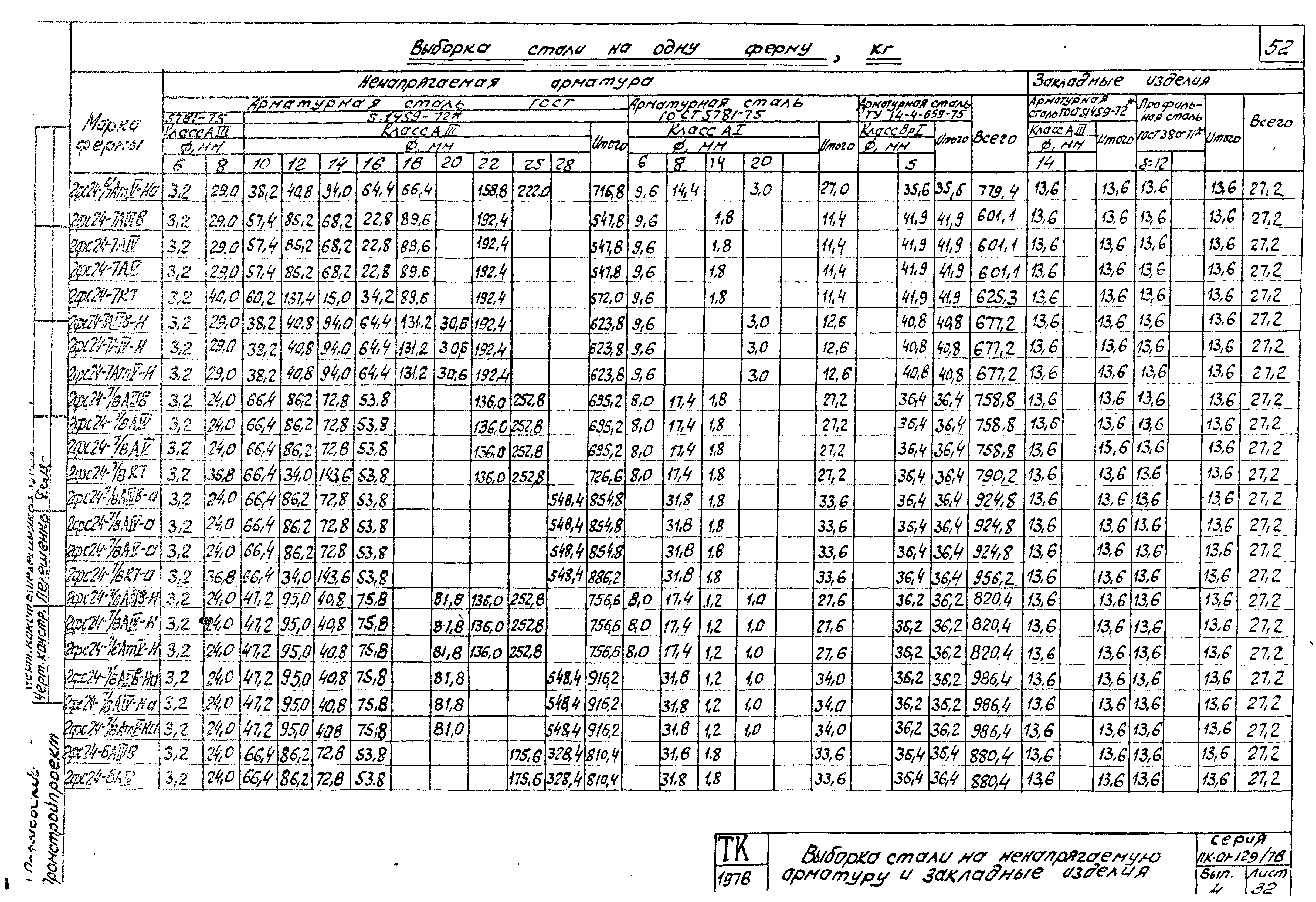 Серия ПК-01-129/78