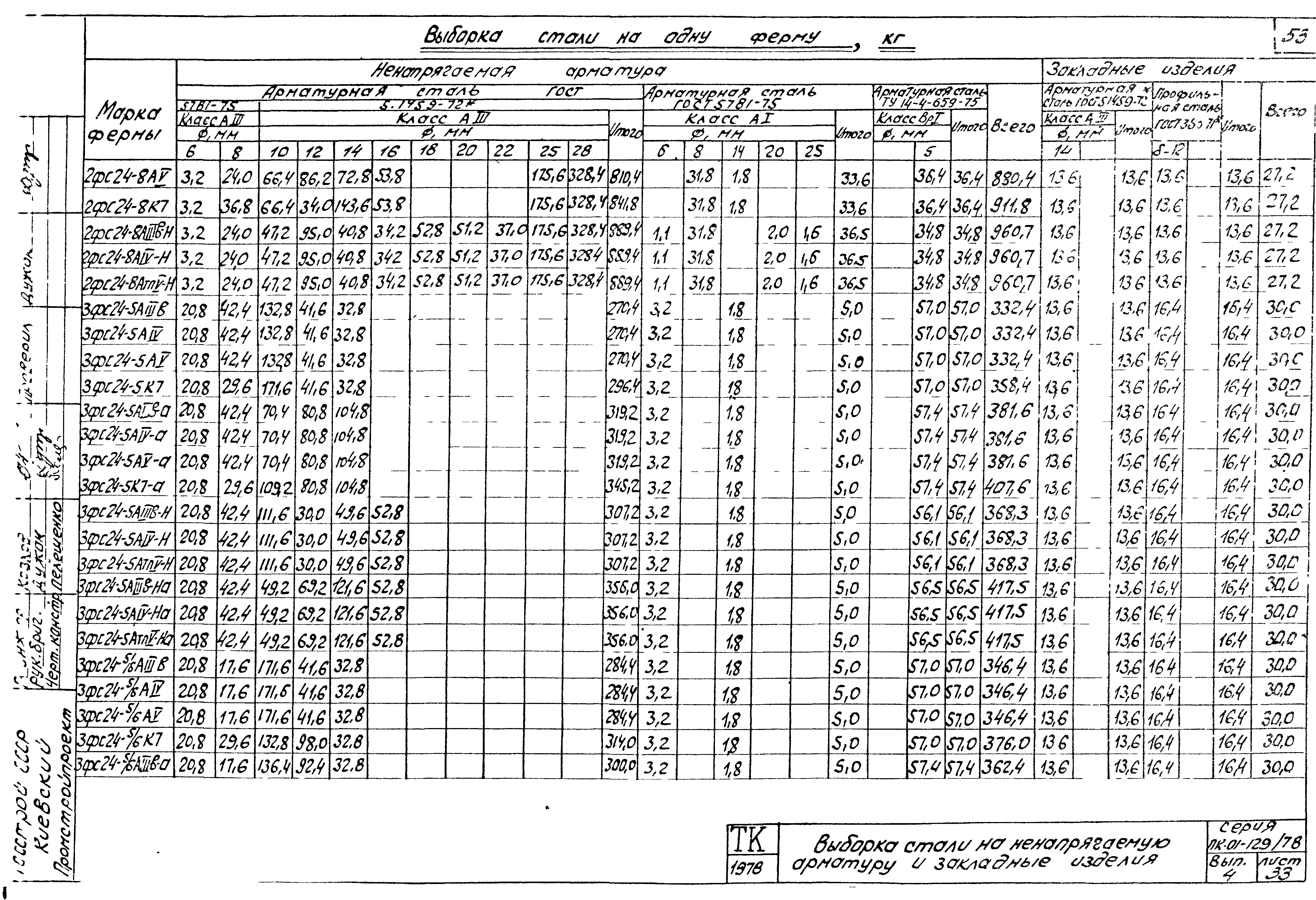 Серия ПК-01-129/78