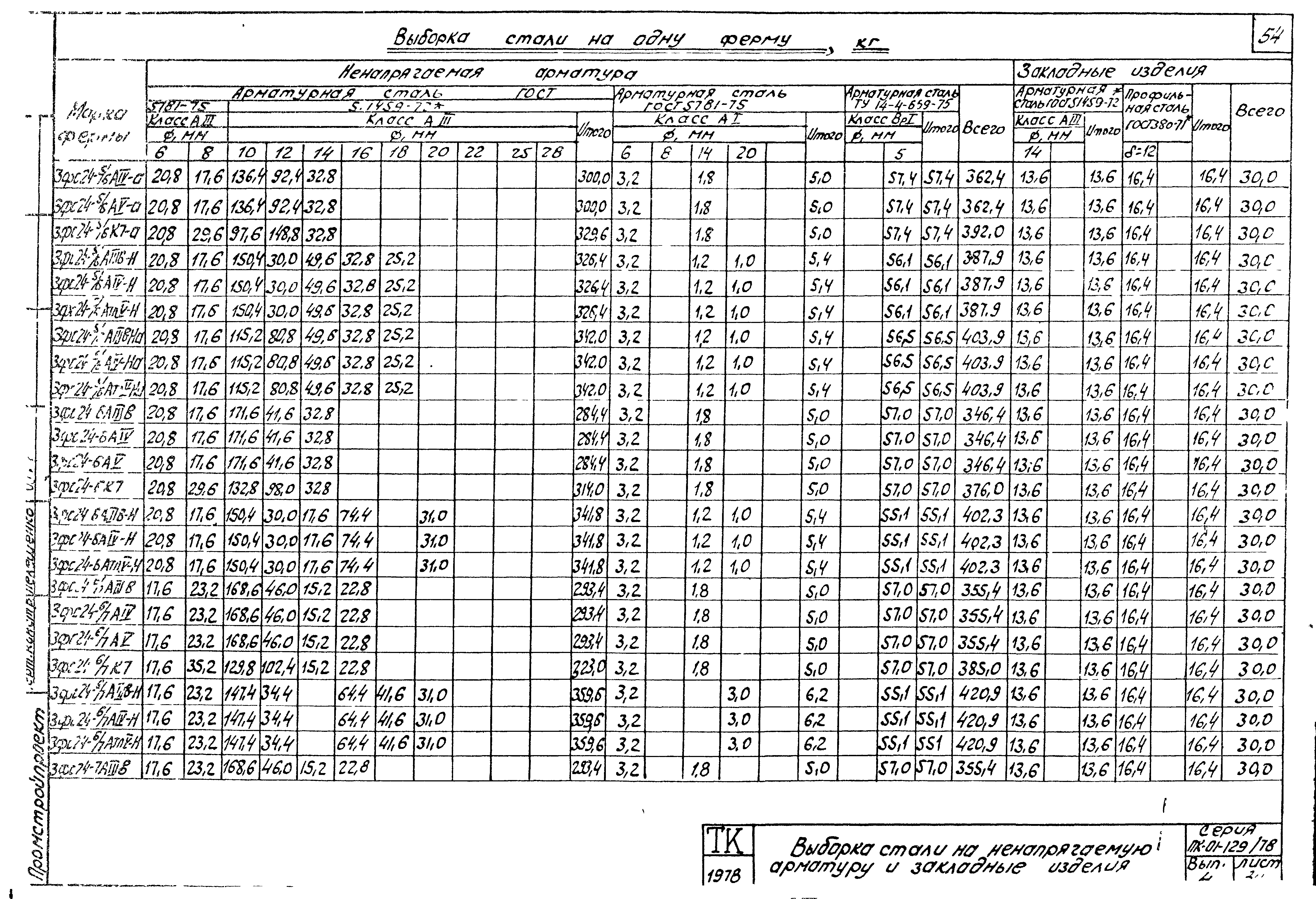 Серия ПК-01-129/78