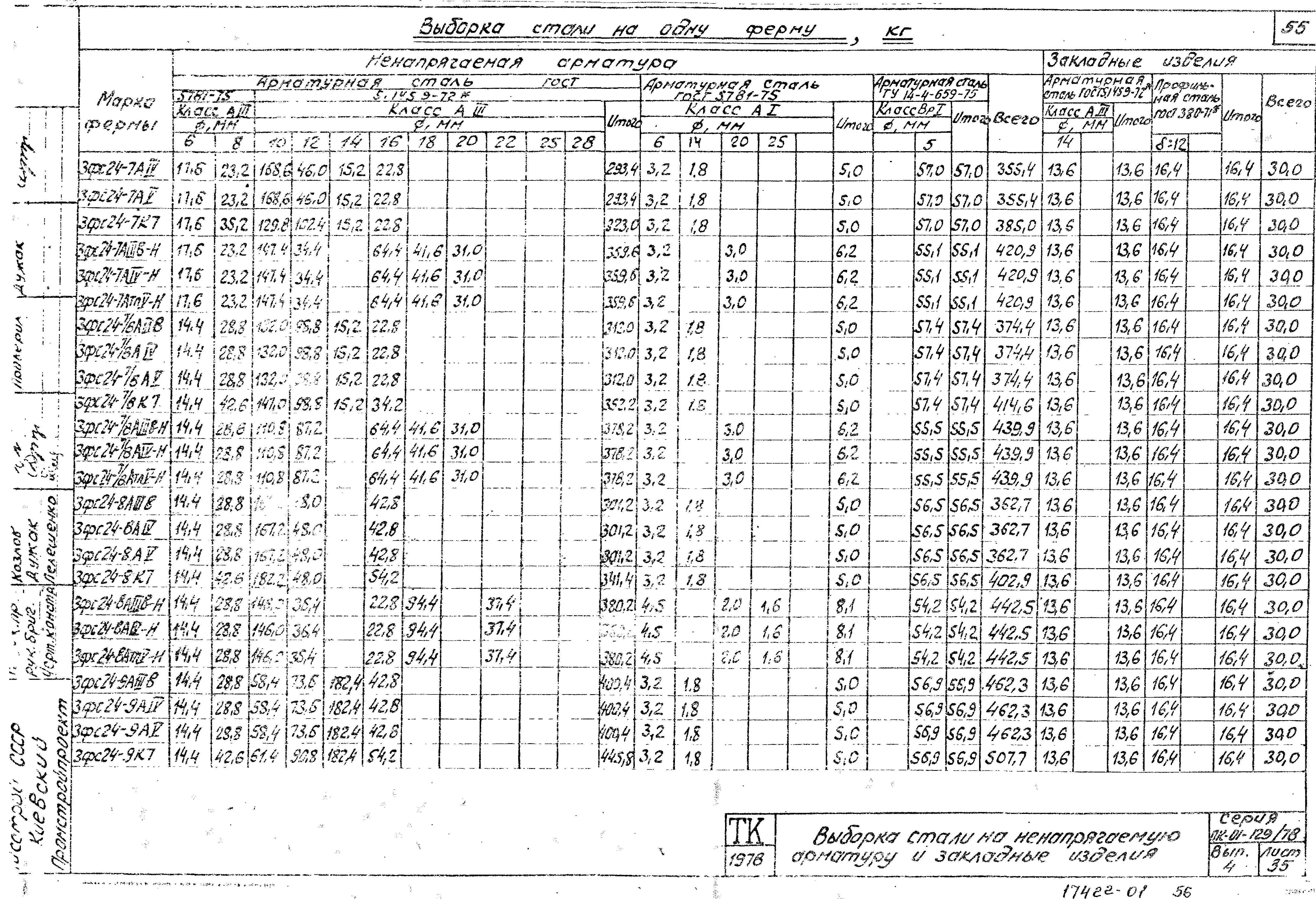 Серия ПК-01-129/78