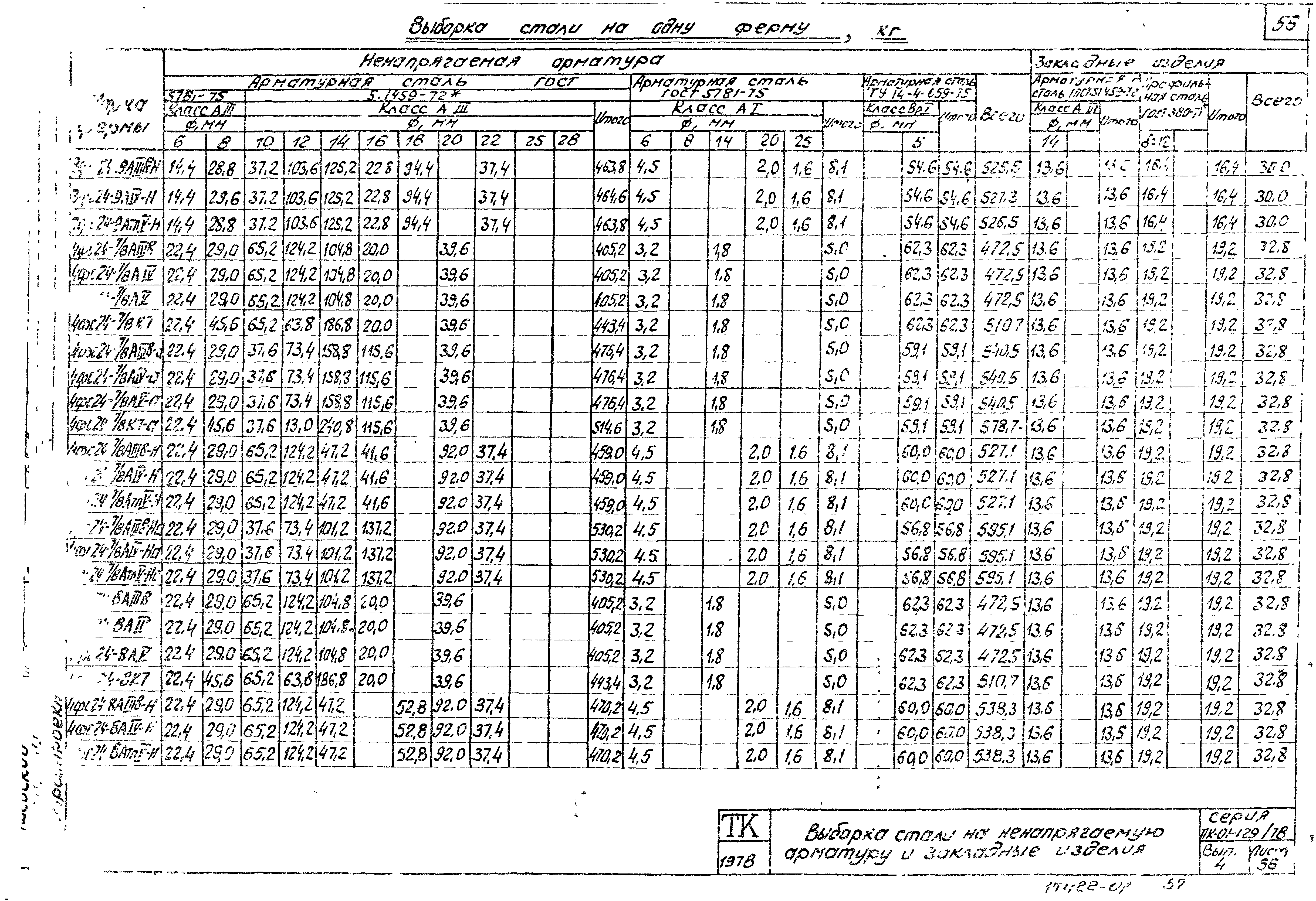 Серия ПК-01-129/78