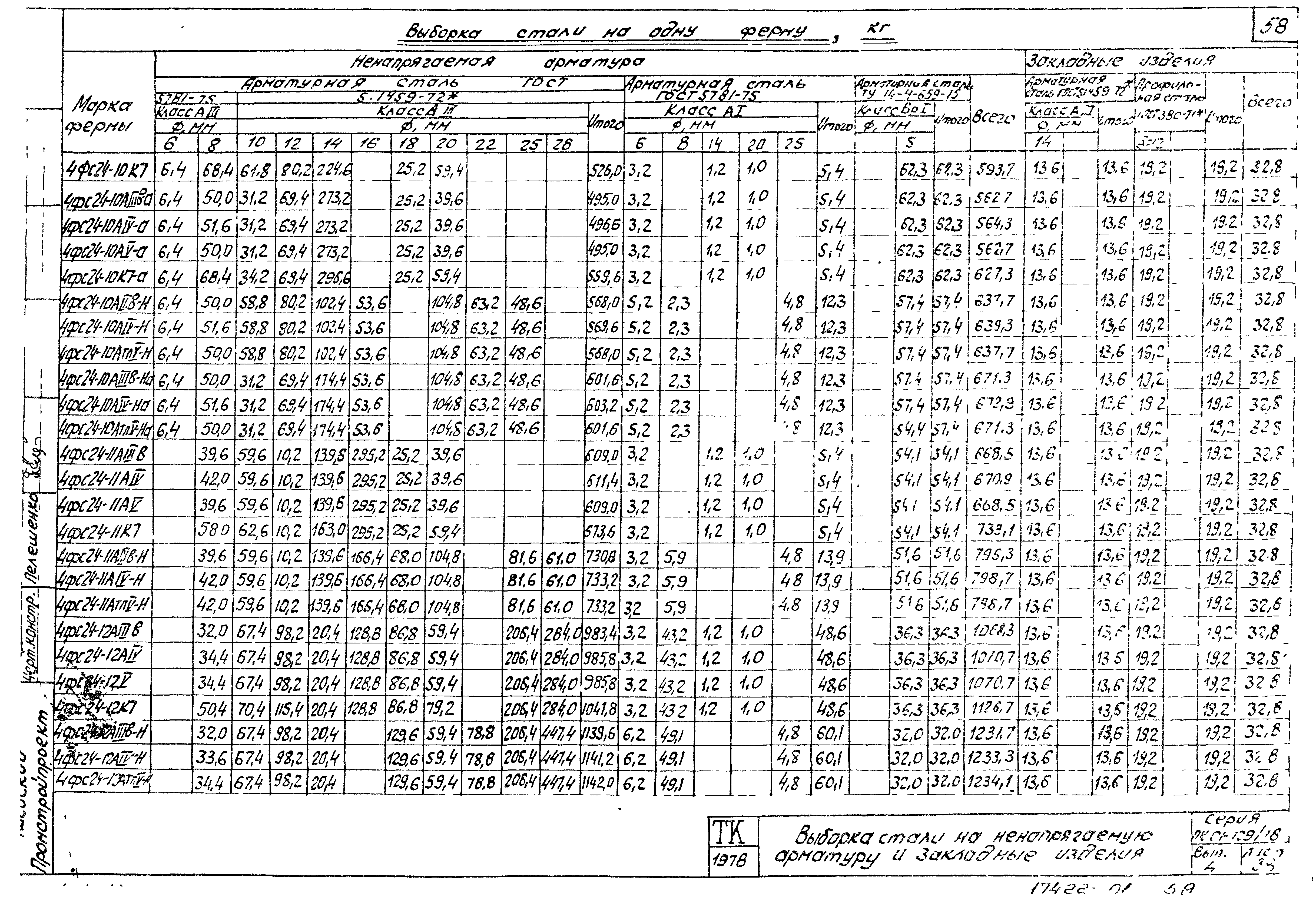 Серия ПК-01-129/78