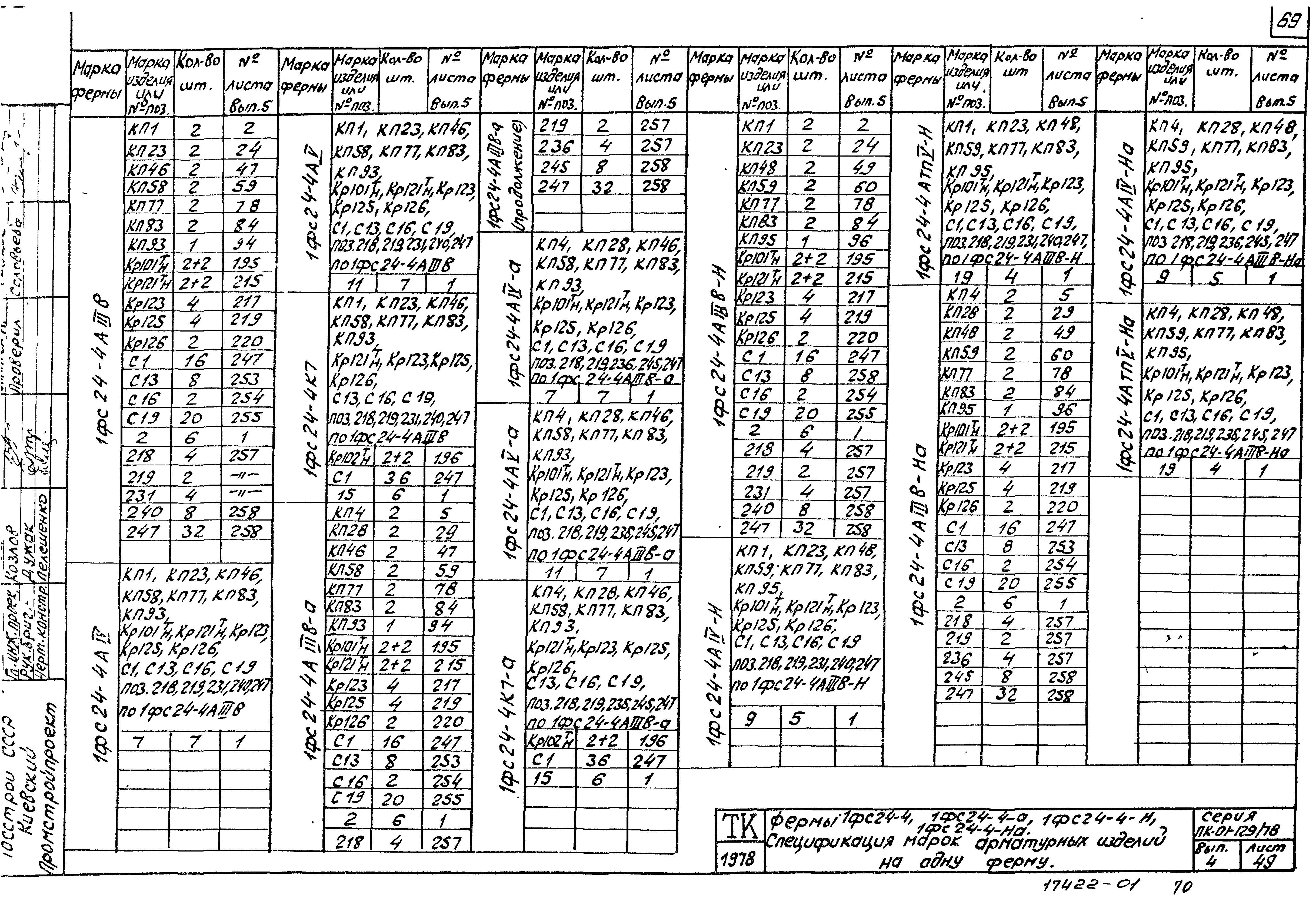 Серия ПК-01-129/78