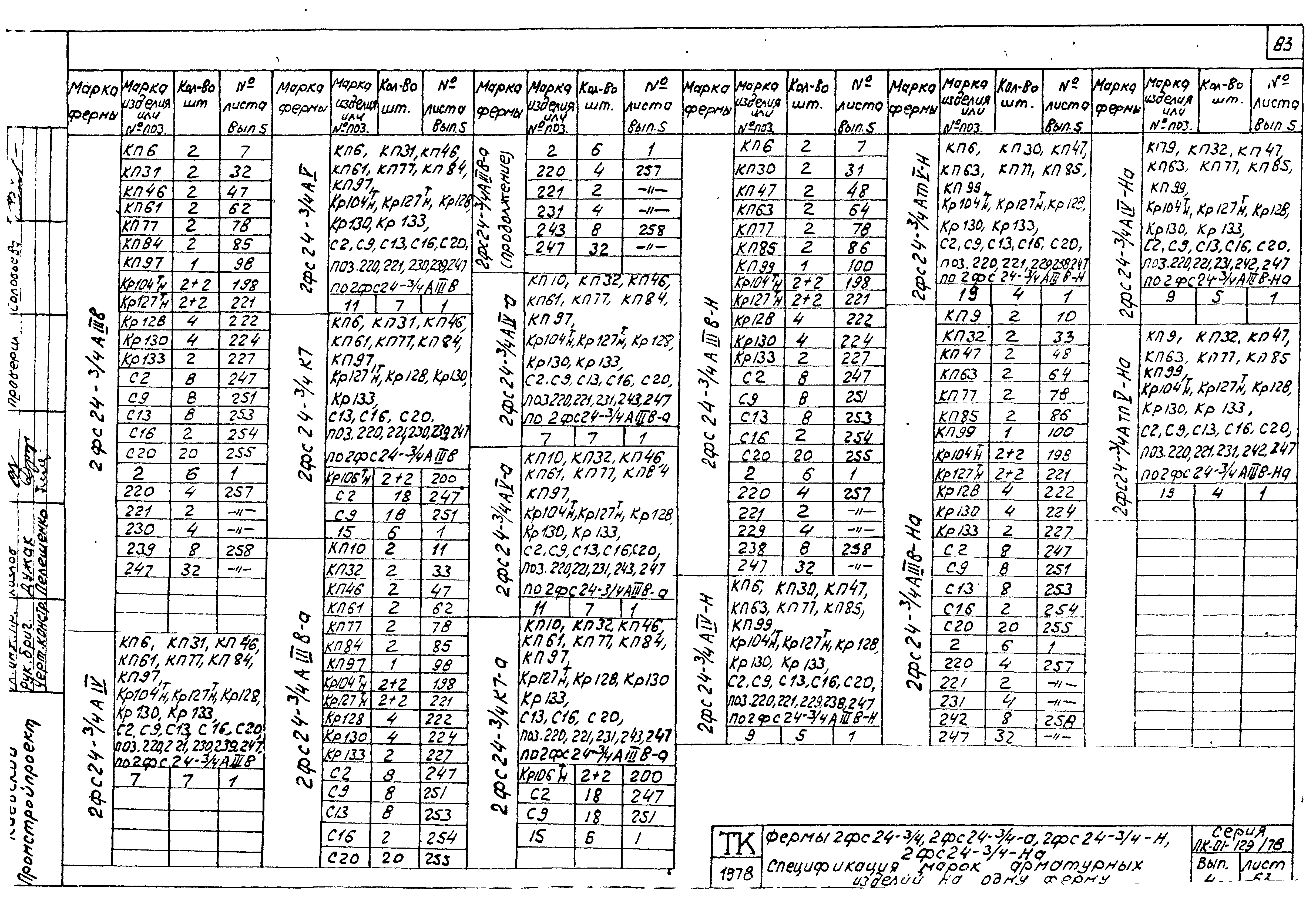 Серия ПК-01-129/78