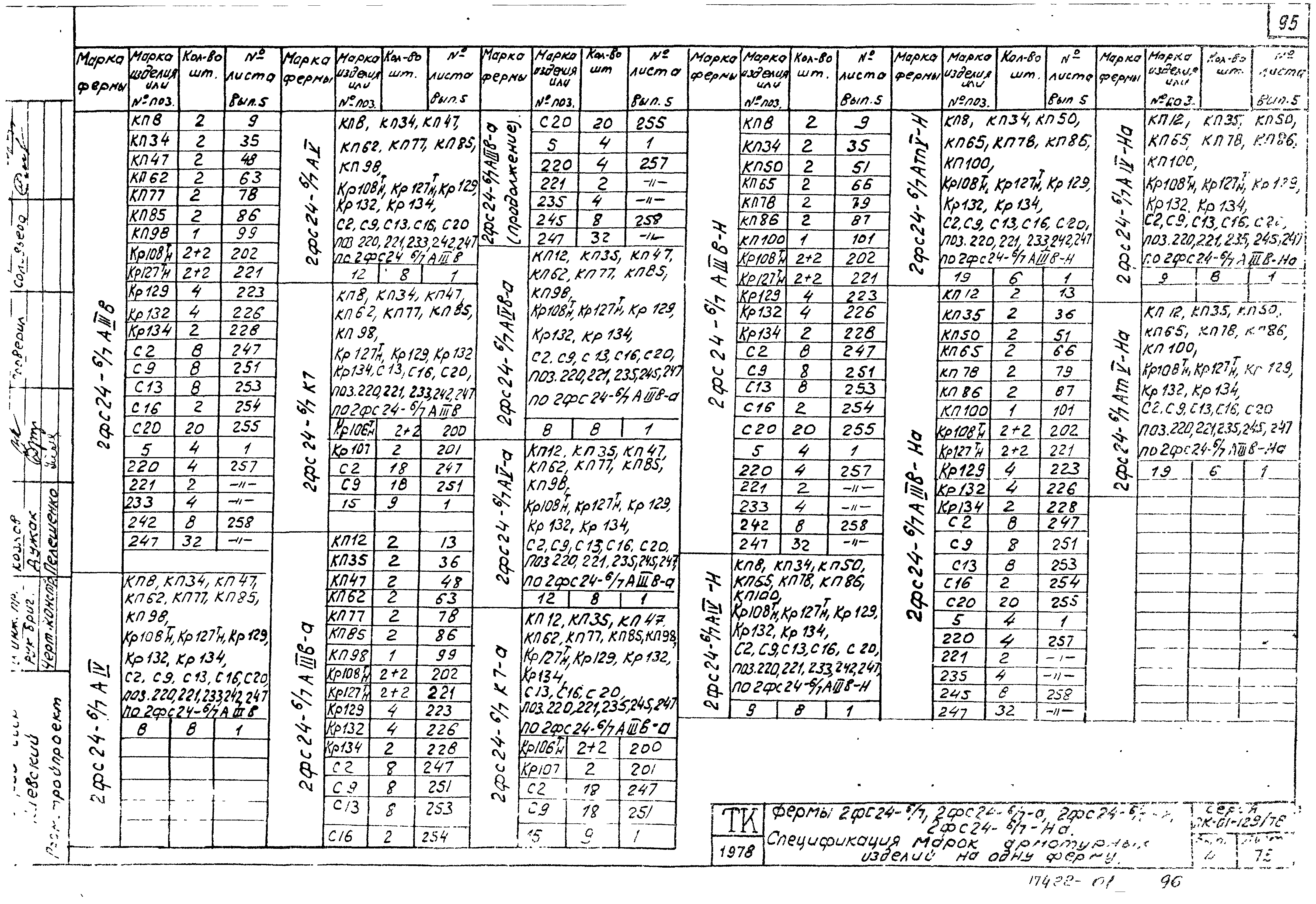 Серия ПК-01-129/78