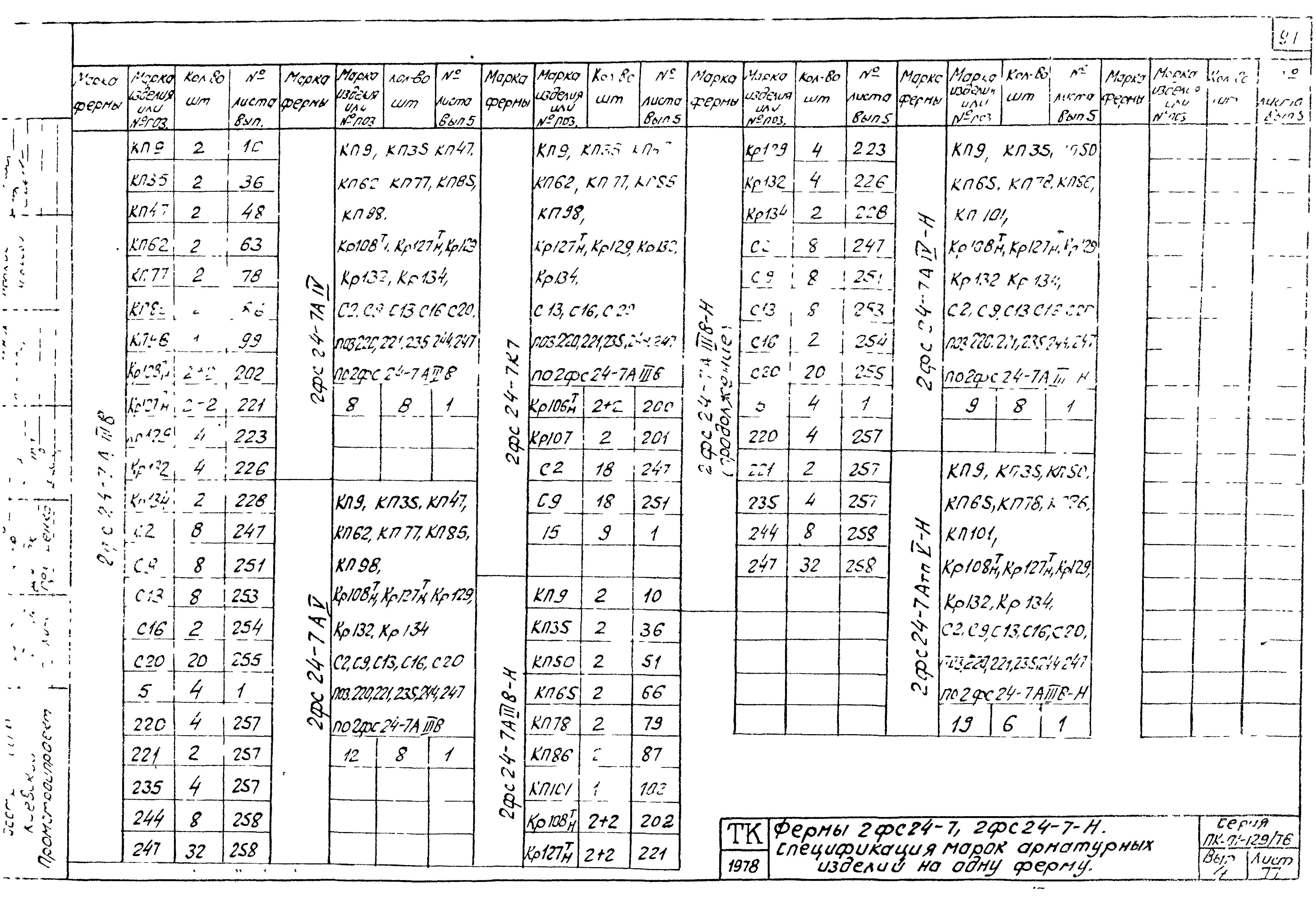 Серия ПК-01-129/78