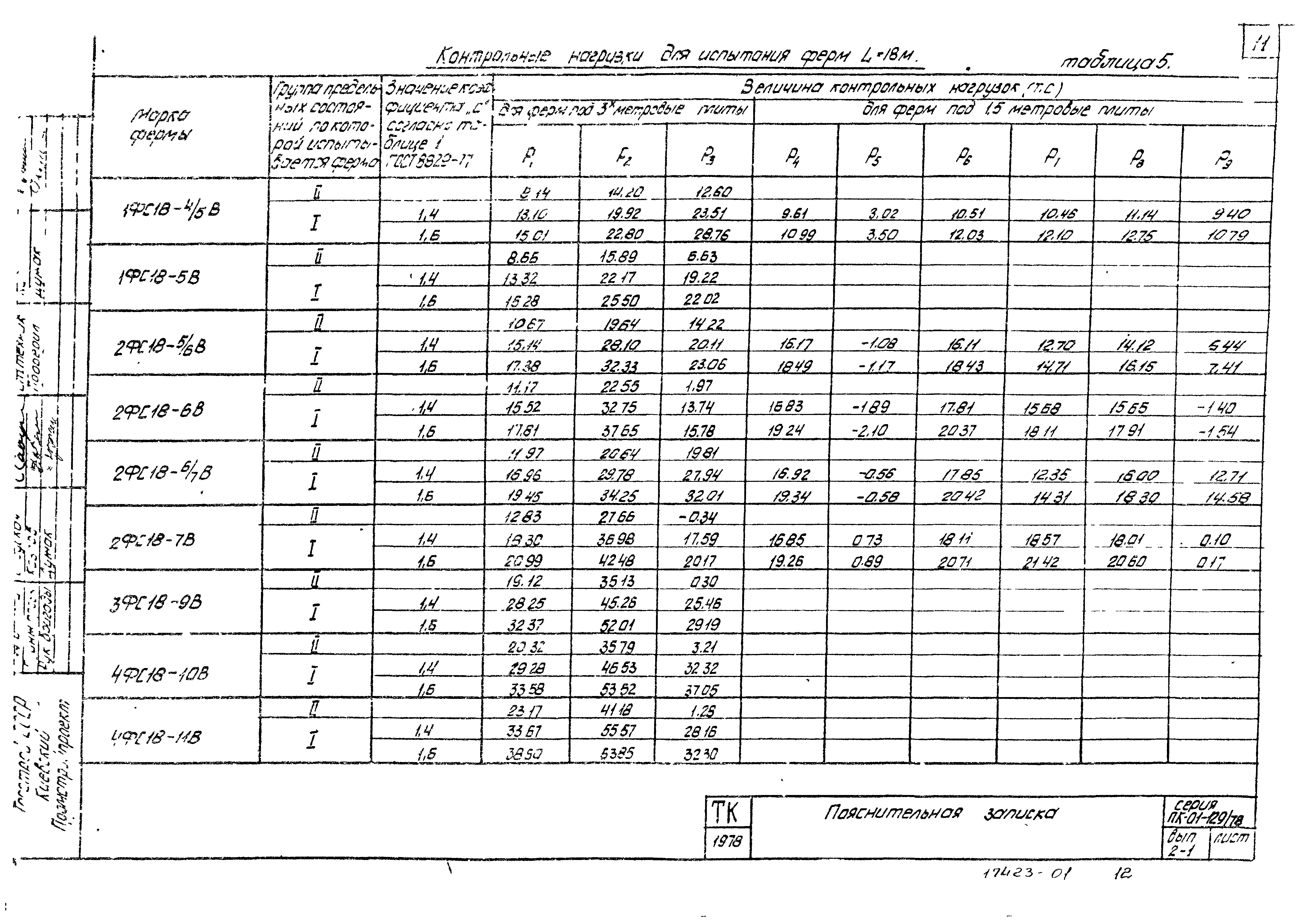 Серия ПК-01-129/78