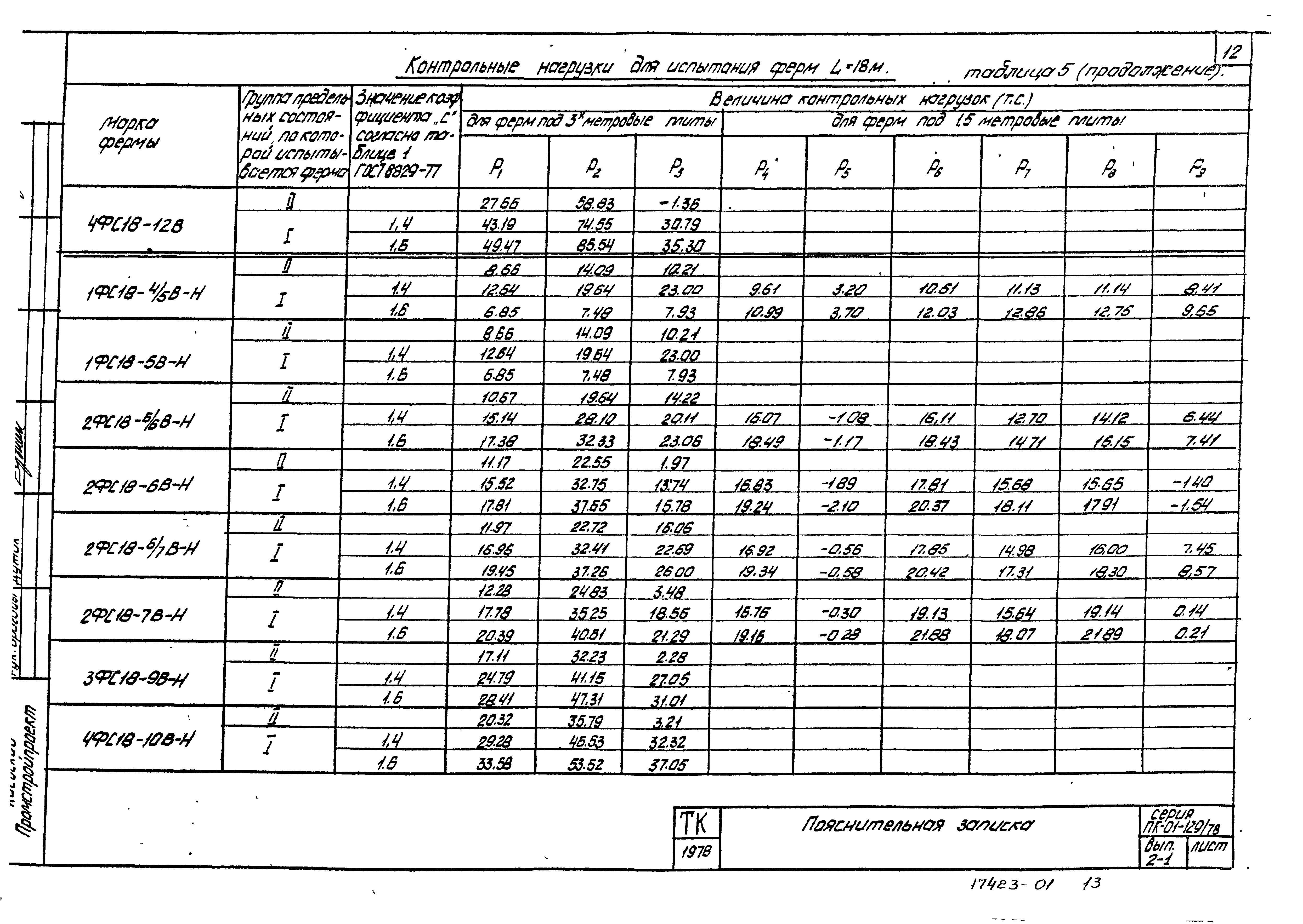 Серия ПК-01-129/78