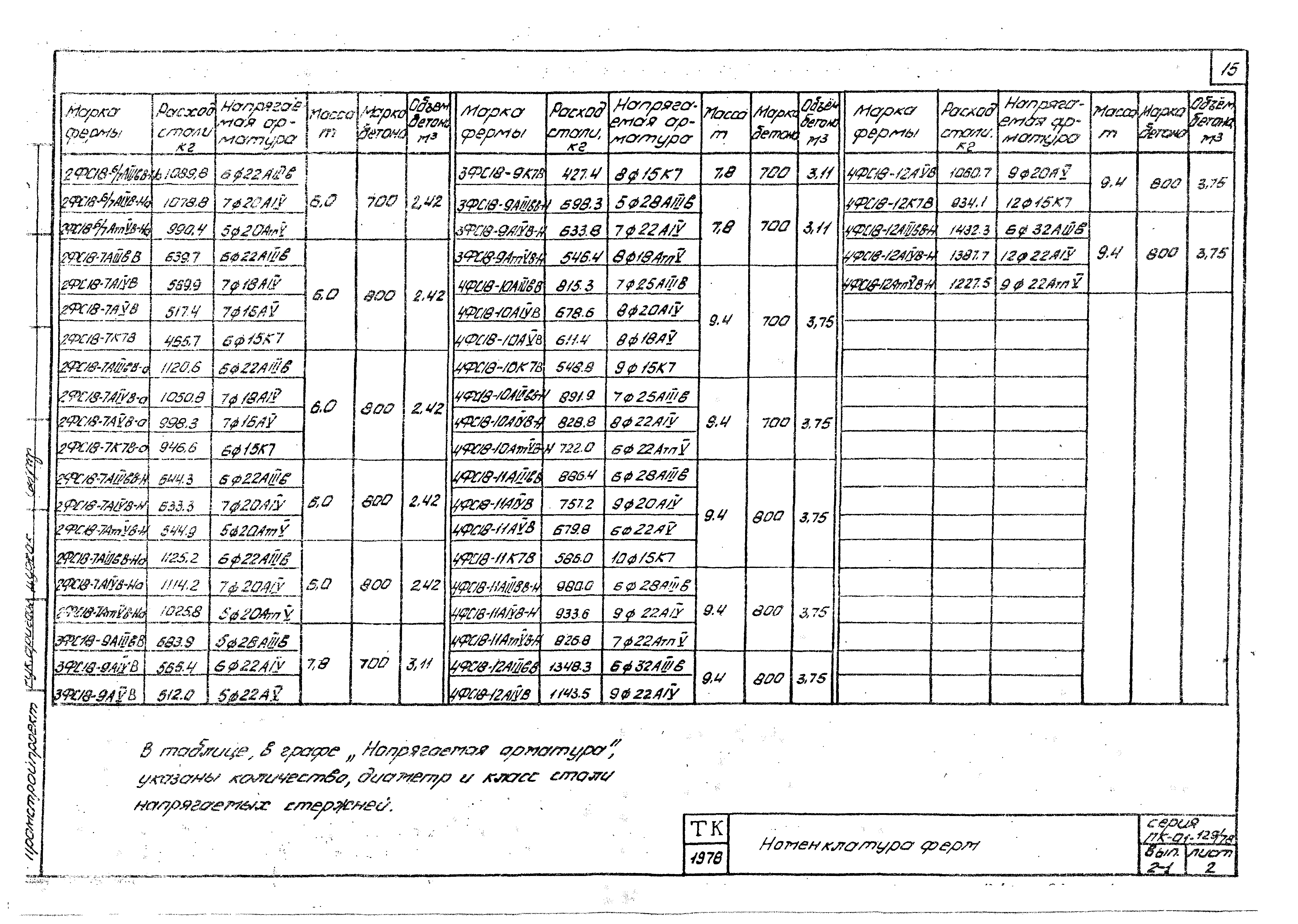 Серия ПК-01-129/78