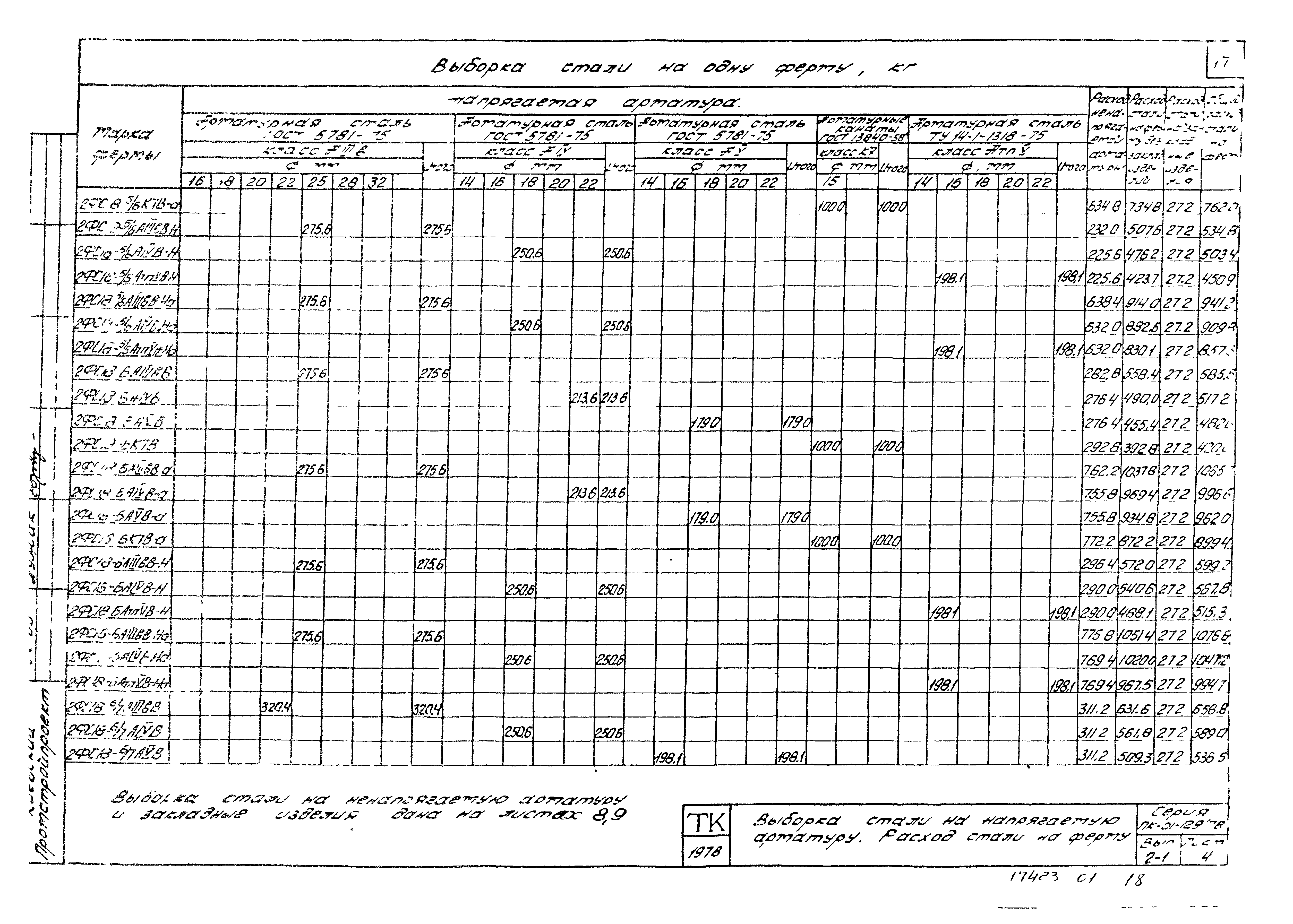 Серия ПК-01-129/78