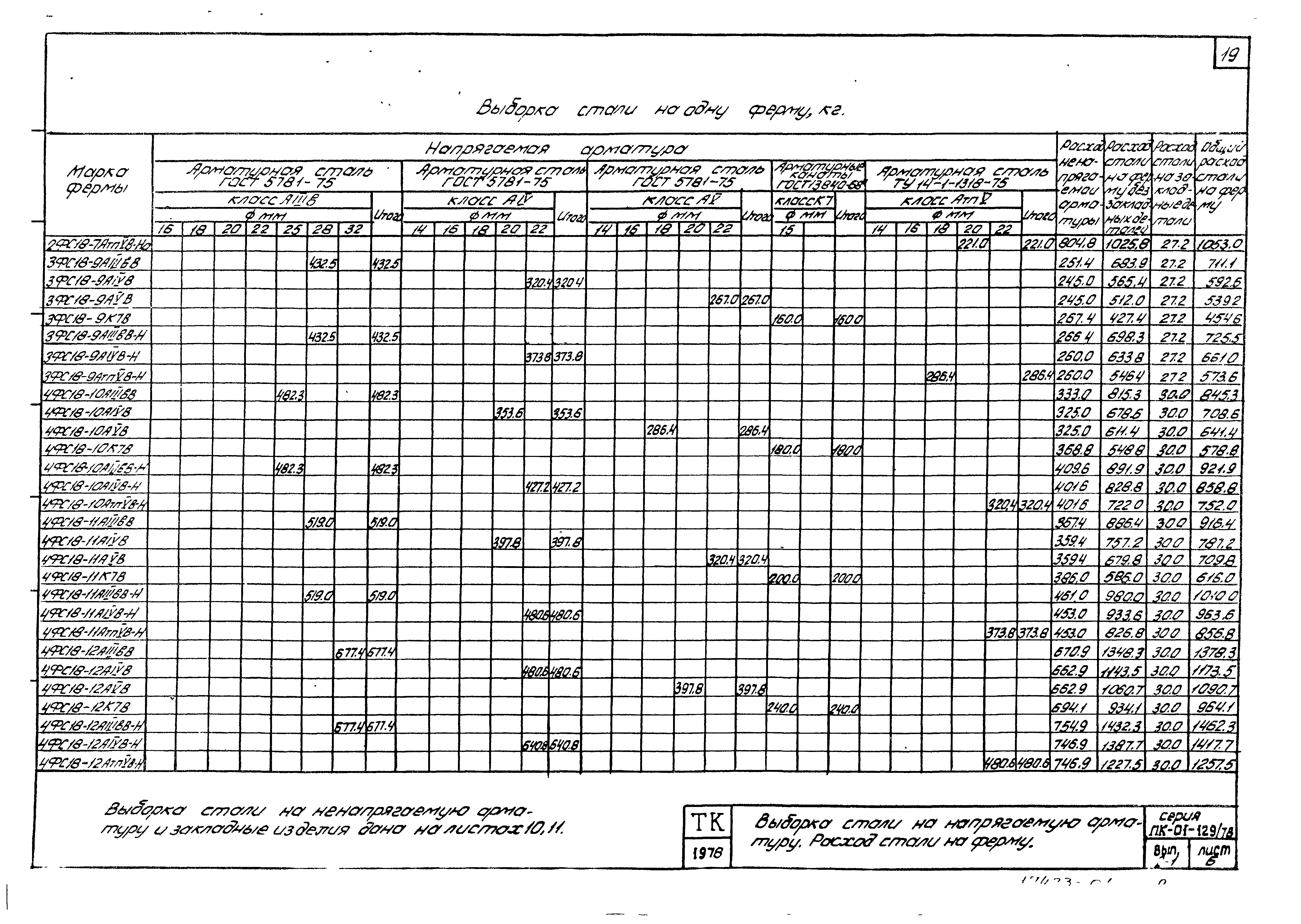 Серия ПК-01-129/78