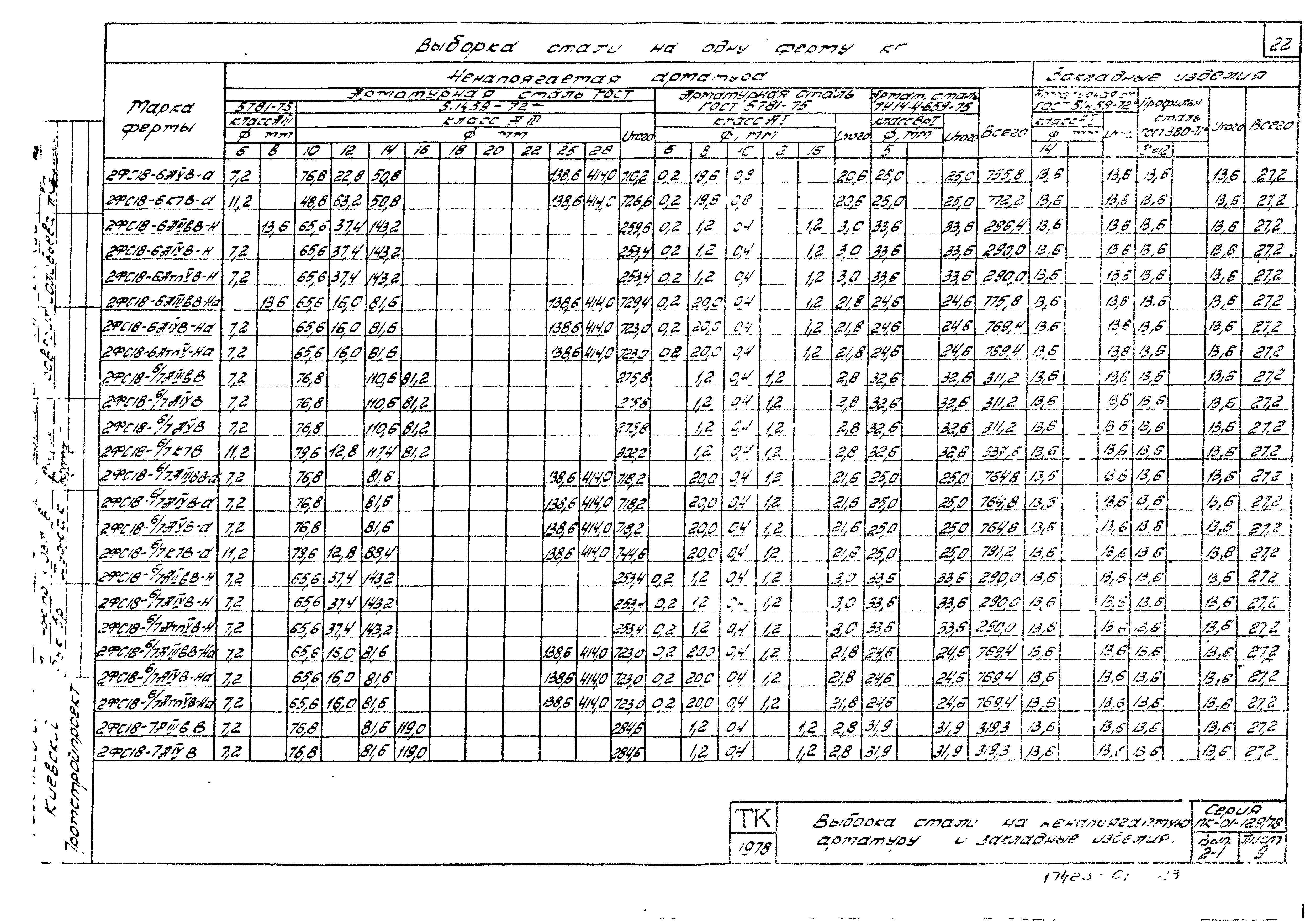 Серия ПК-01-129/78