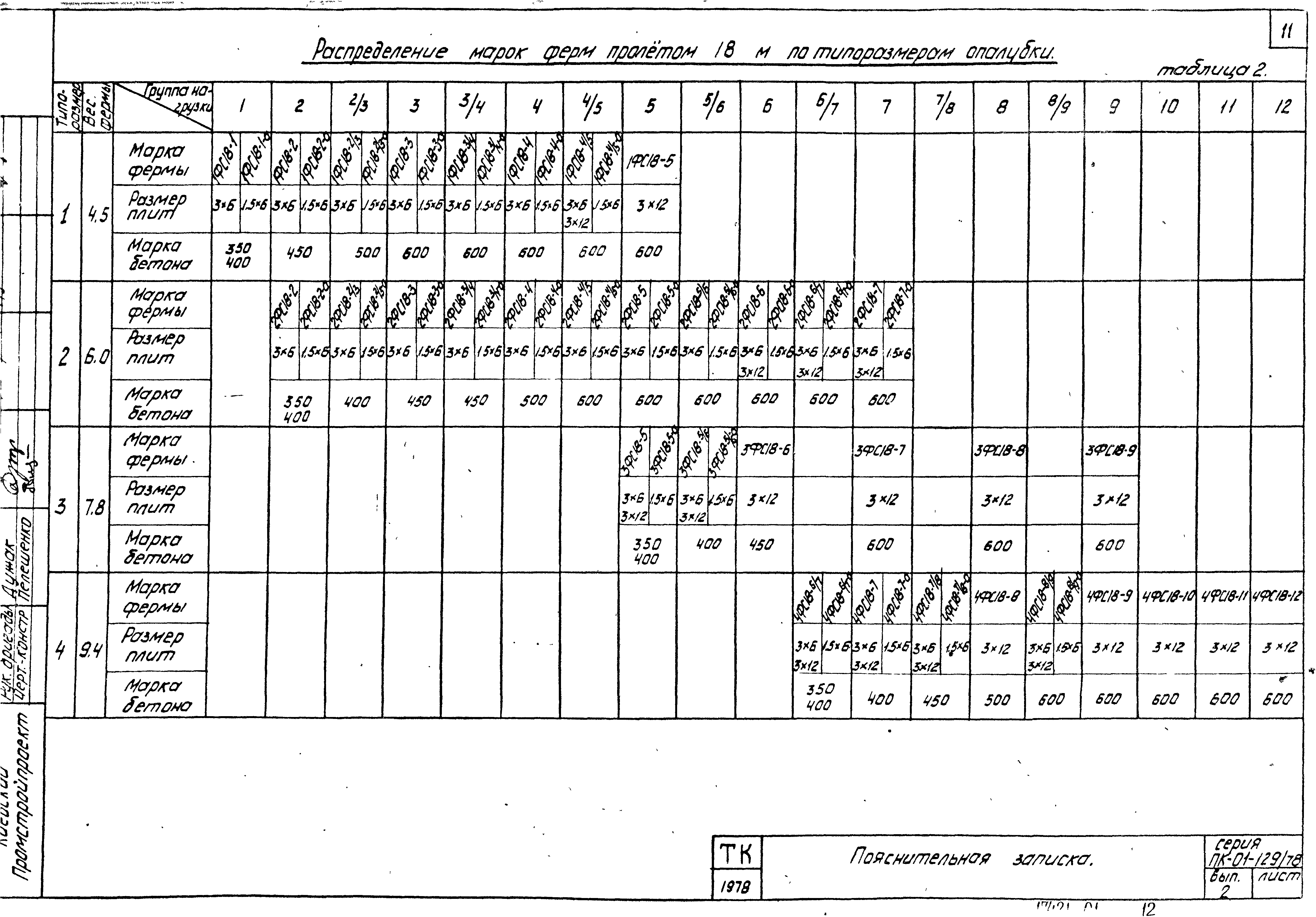 Серия ПК-01-129/78