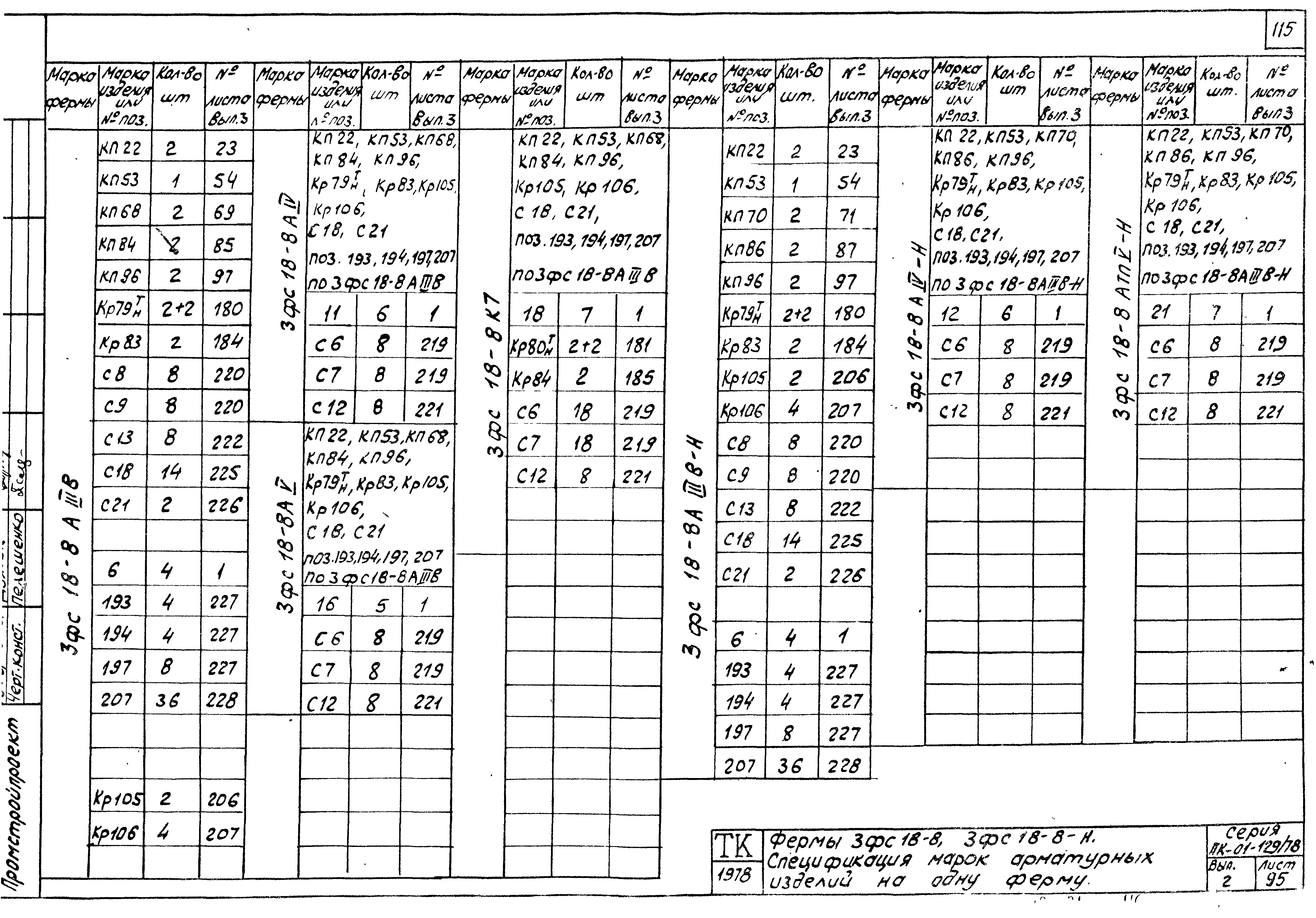 Серия ПК-01-129/78