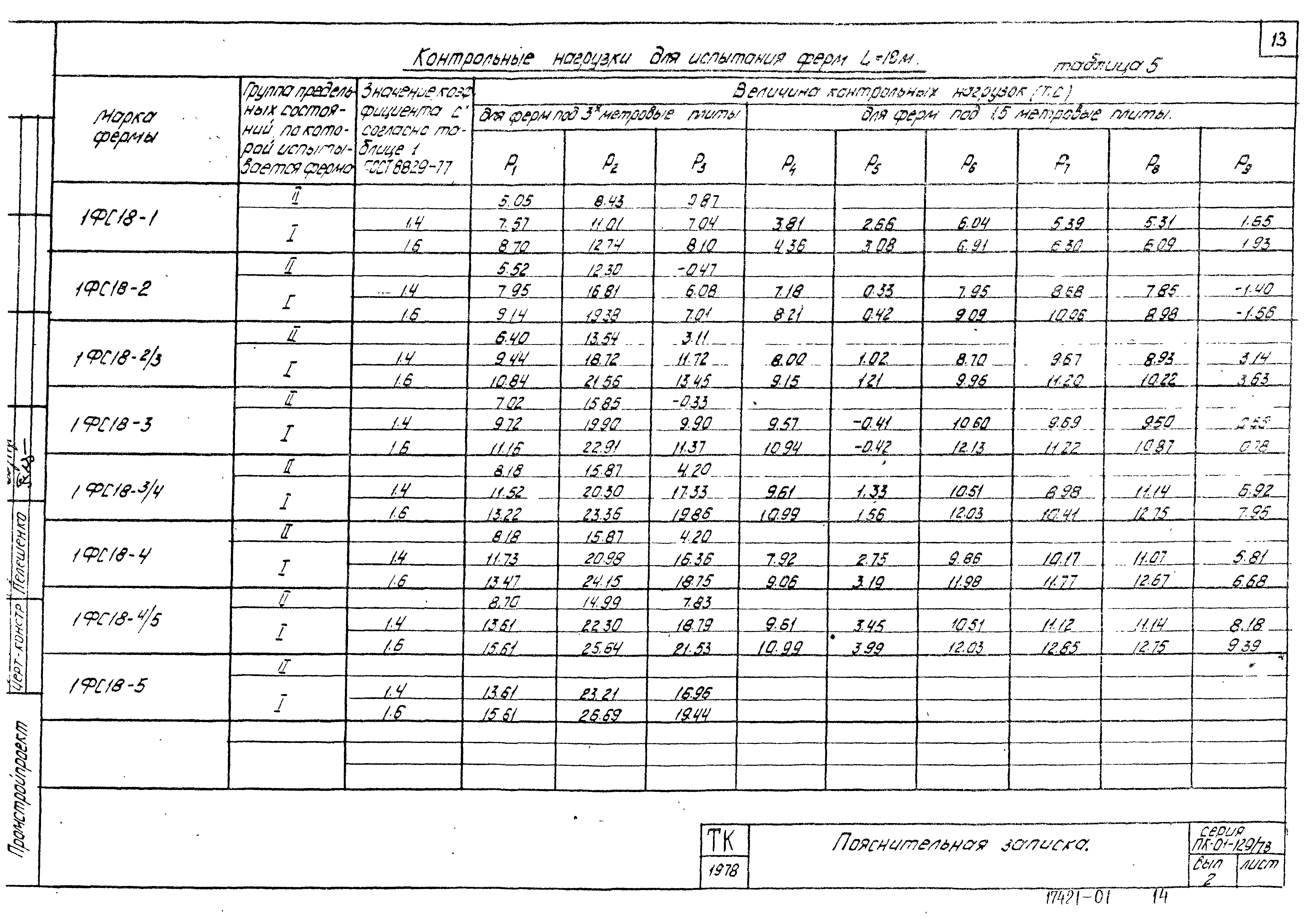 Серия ПК-01-129/78