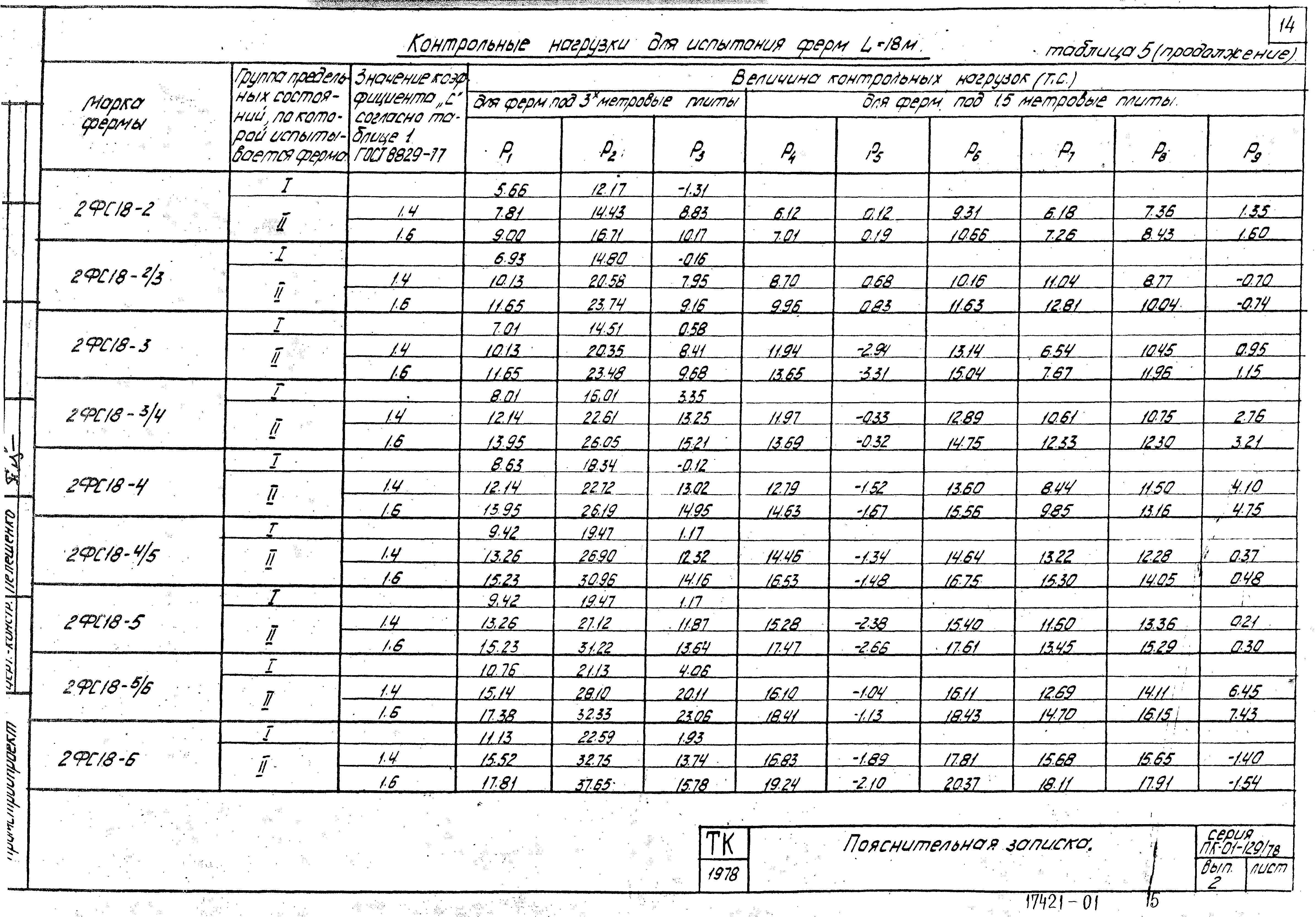 Серия ПК-01-129/78