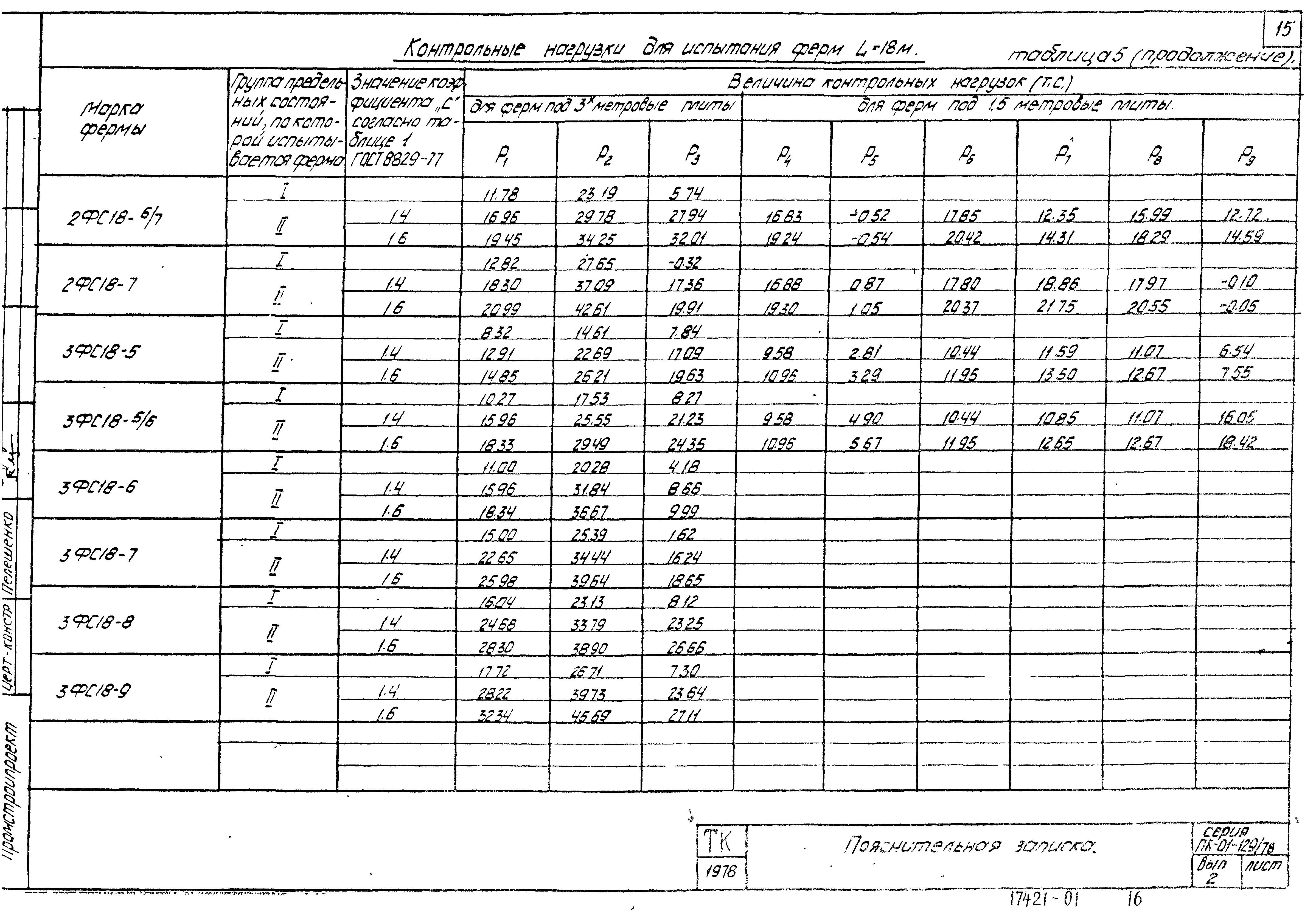 Серия ПК-01-129/78