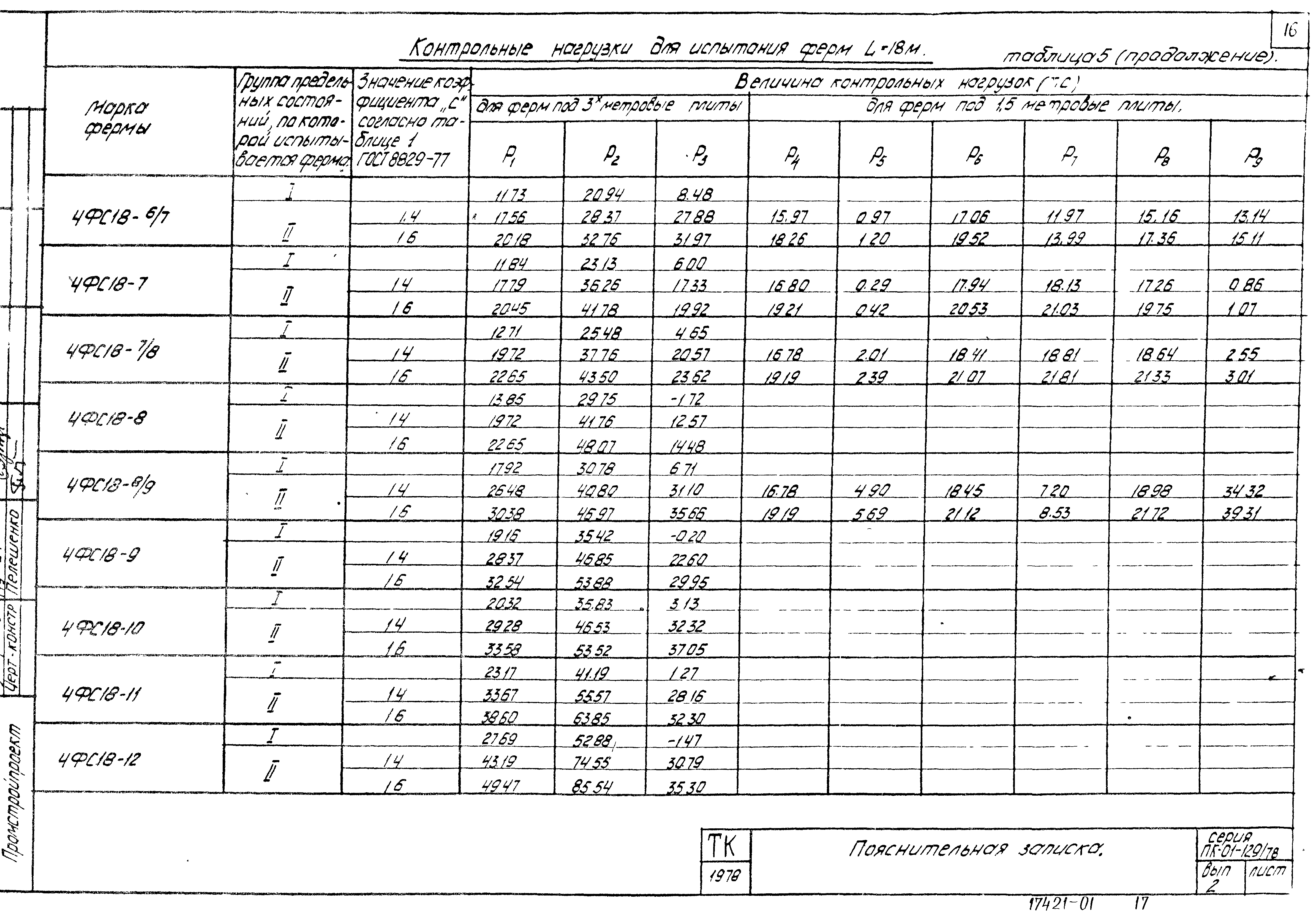 Серия ПК-01-129/78