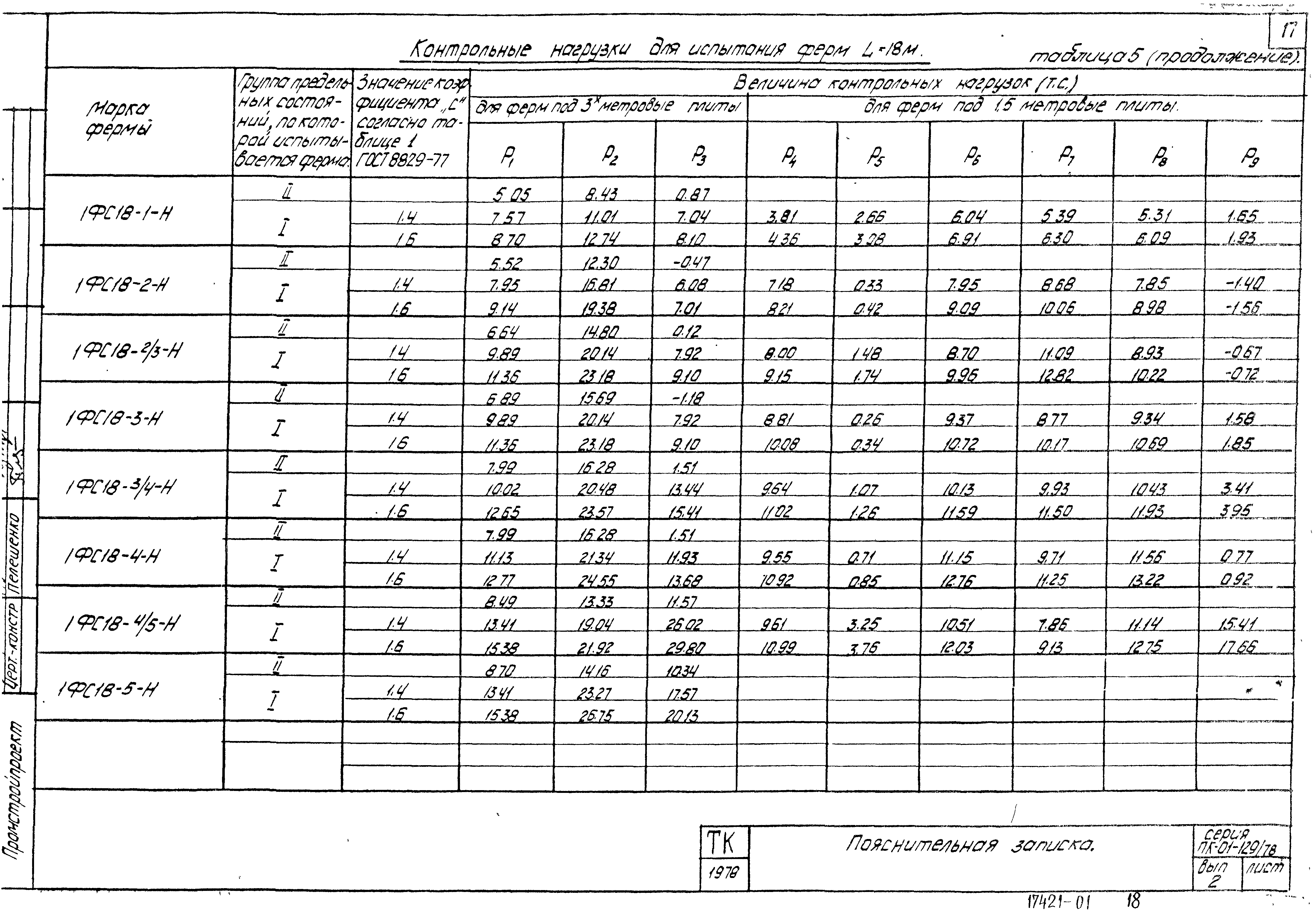 Серия ПК-01-129/78