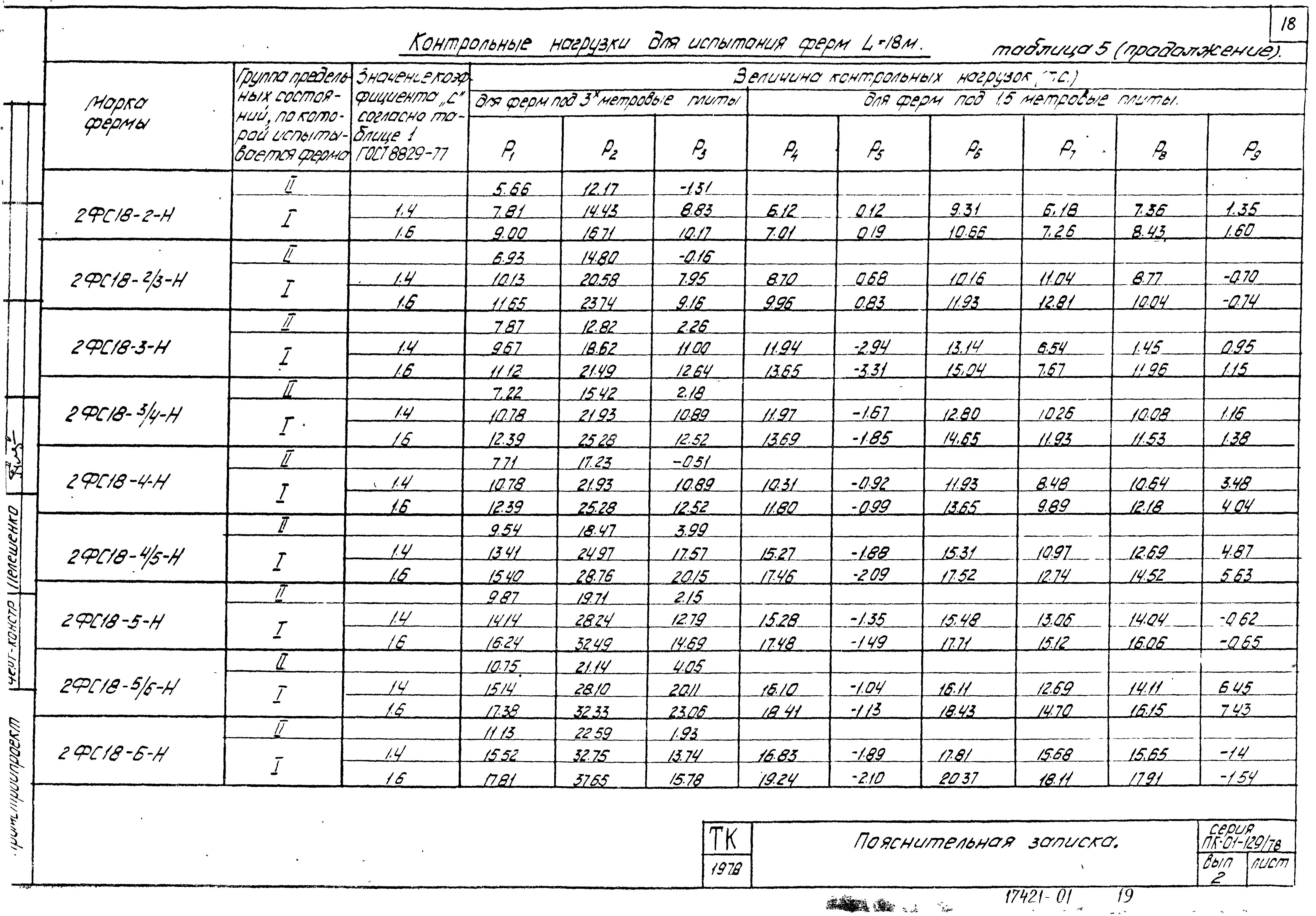 Серия ПК-01-129/78