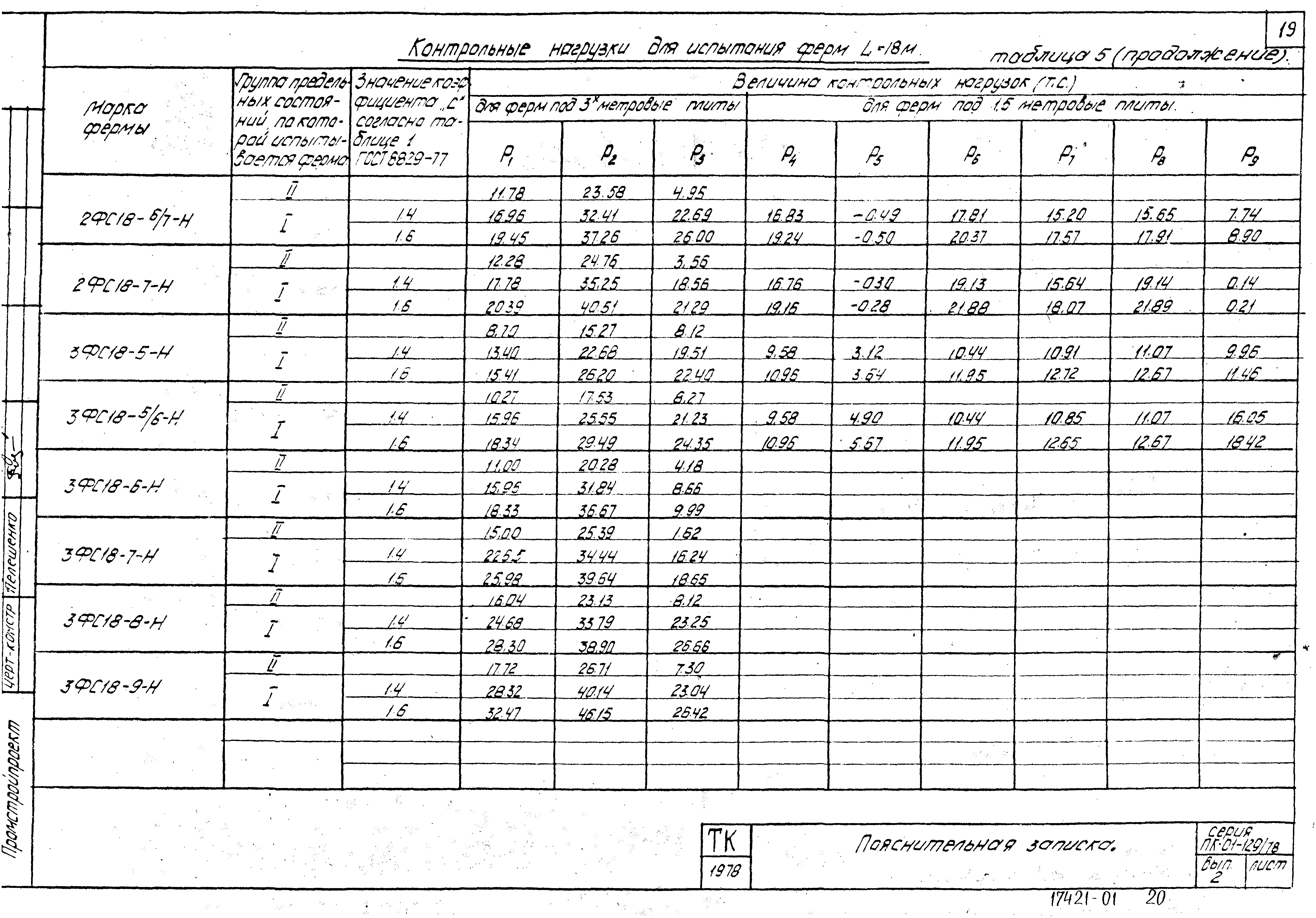 Серия ПК-01-129/78