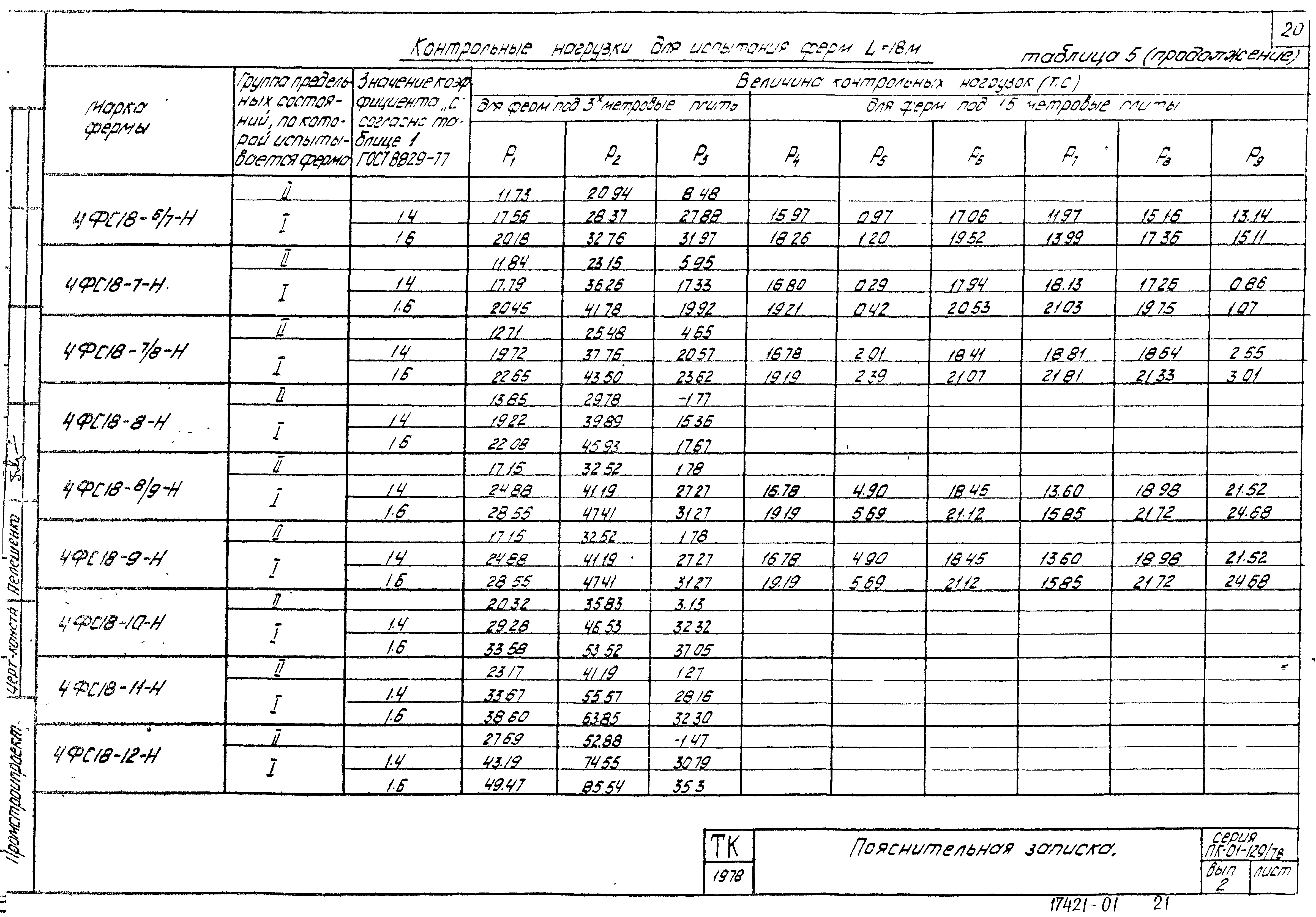 Серия ПК-01-129/78