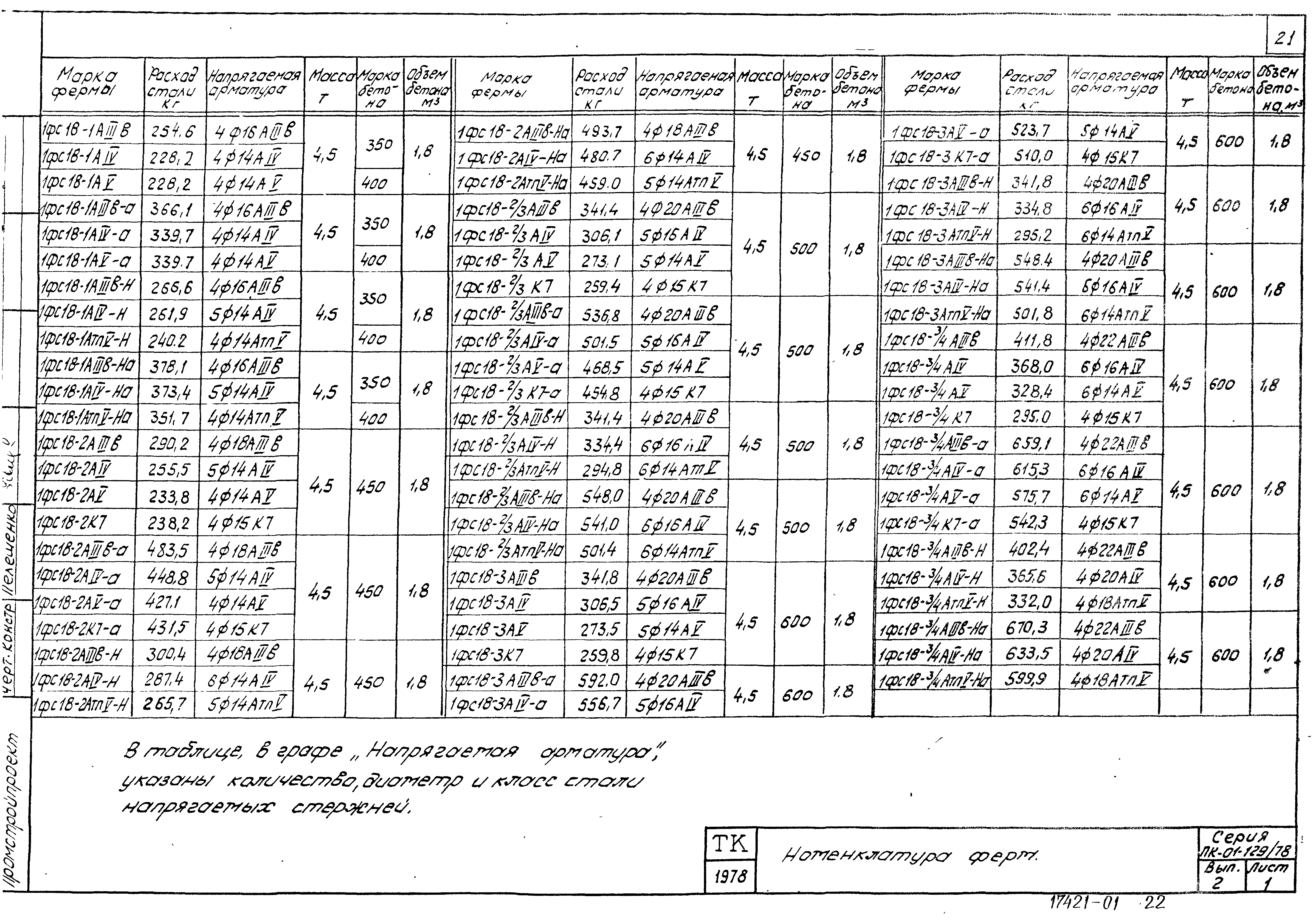 Серия ПК-01-129/78