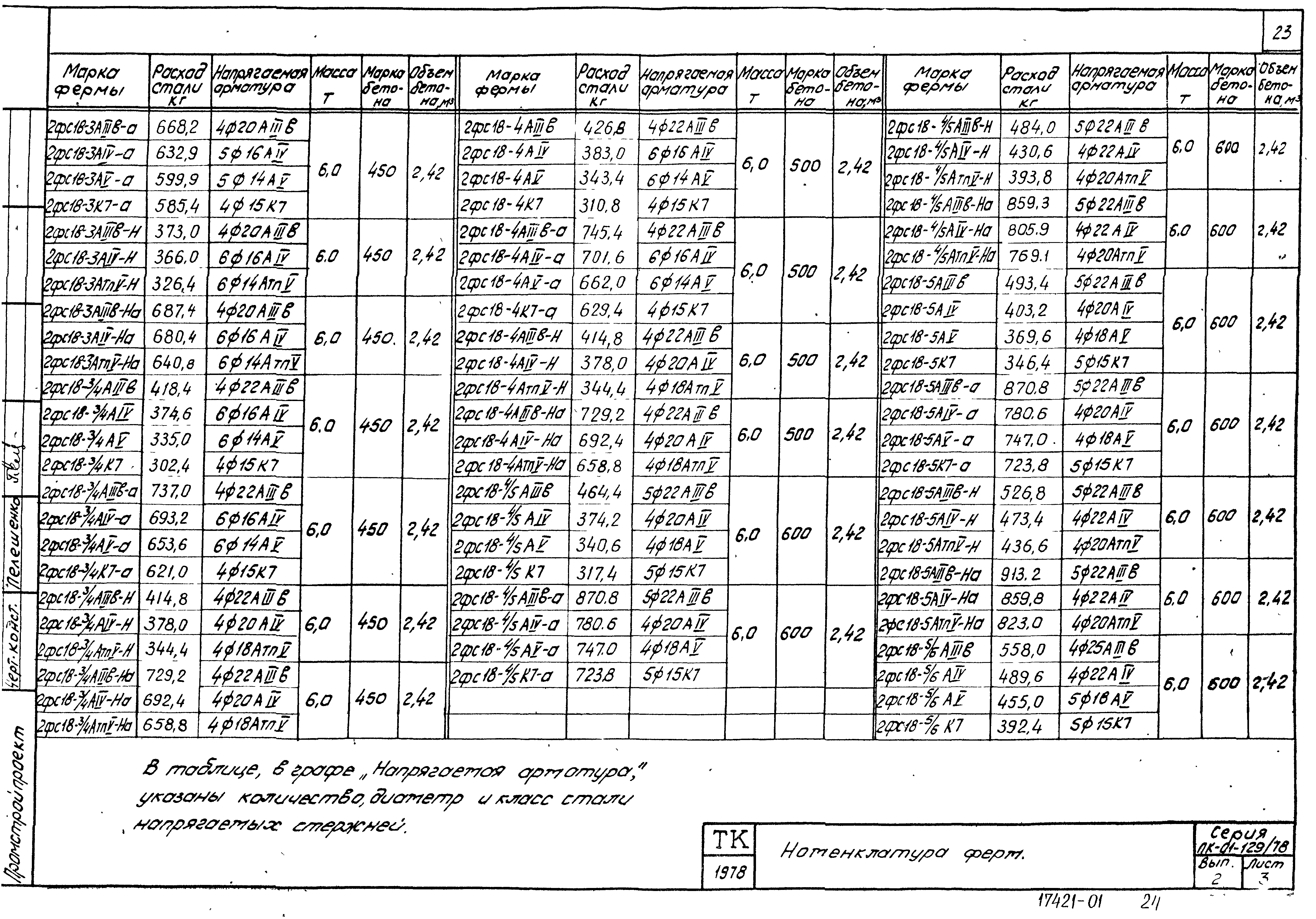 Серия ПК-01-129/78