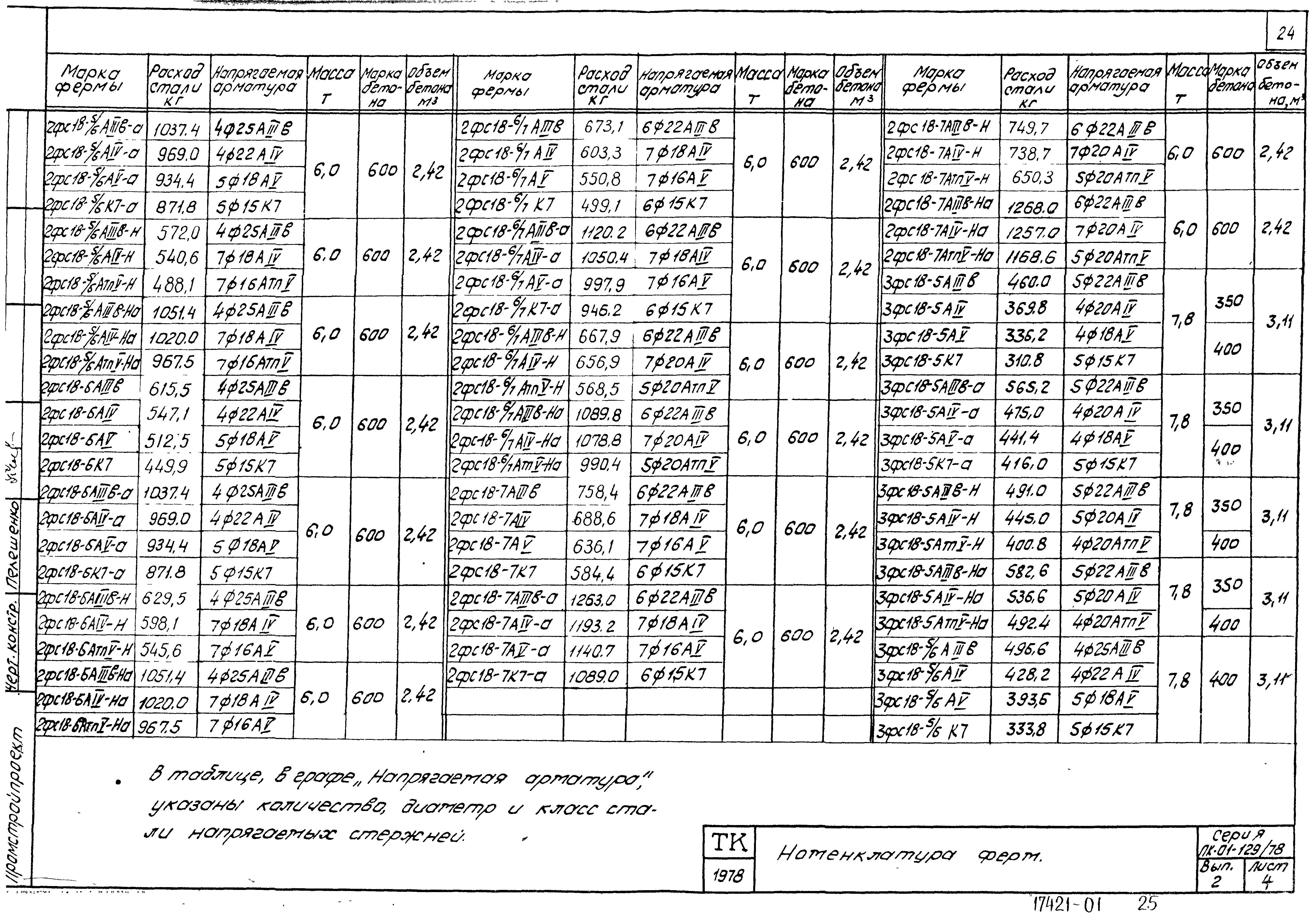 Серия ПК-01-129/78