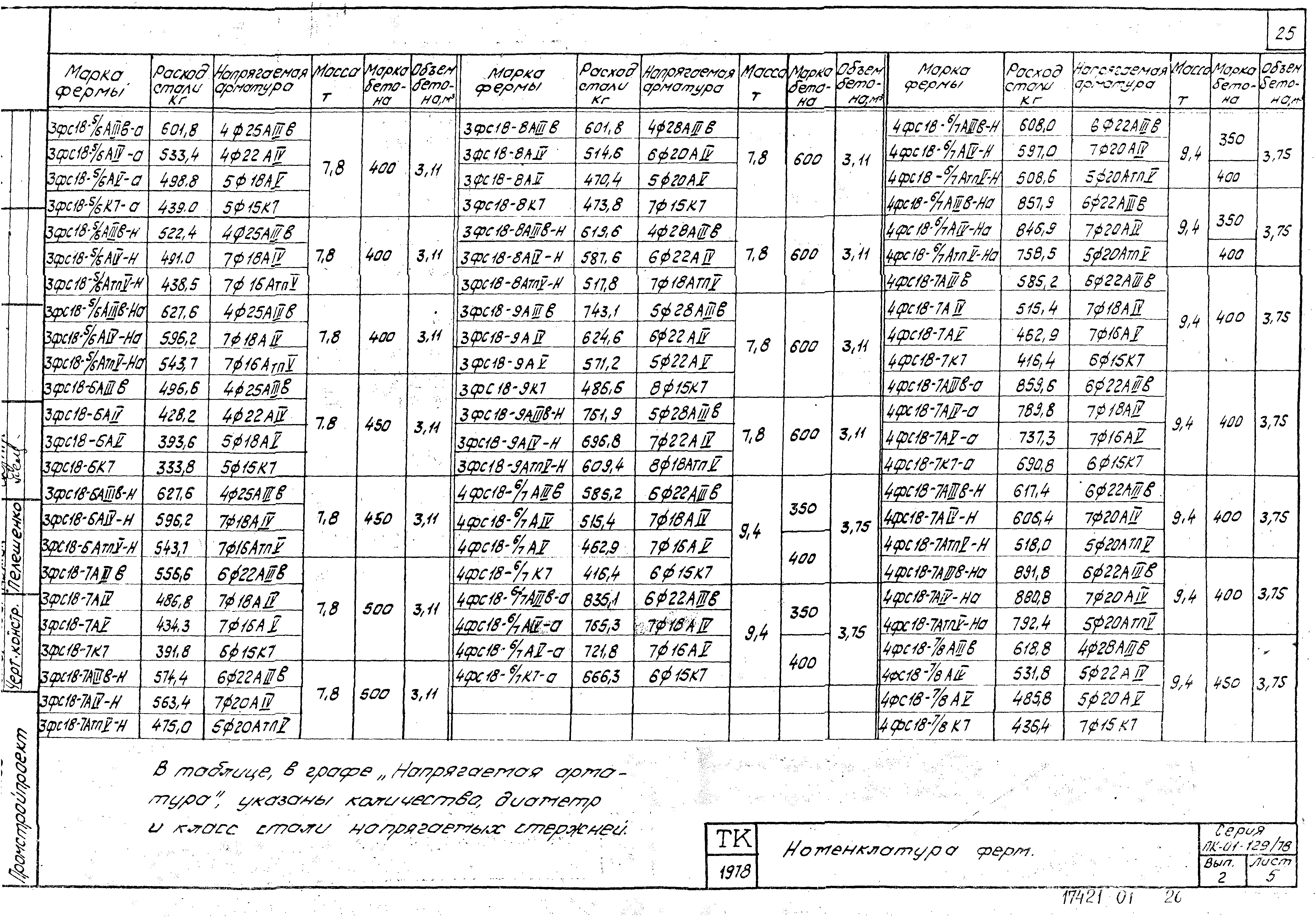 Серия ПК-01-129/78