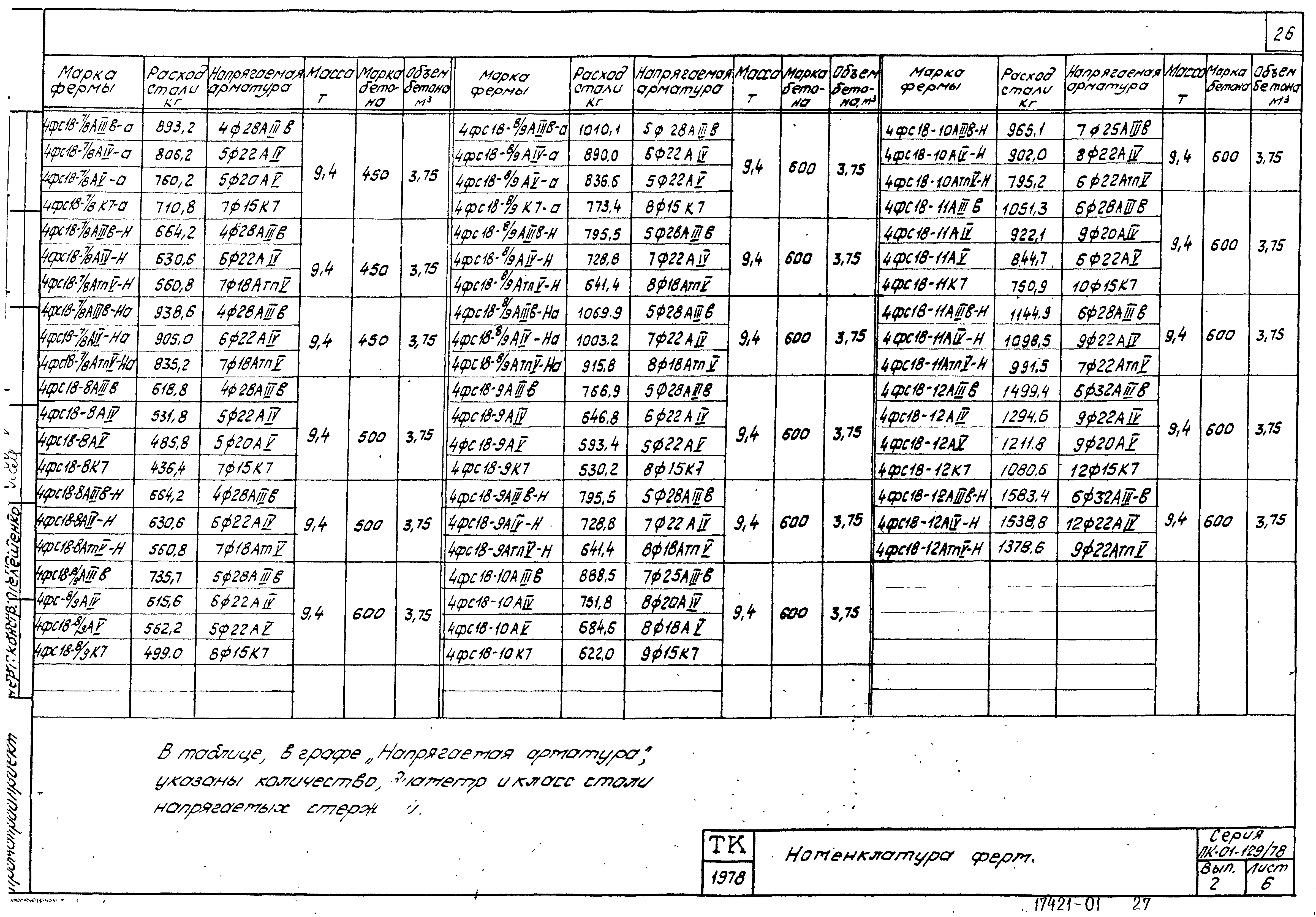 Серия ПК-01-129/78