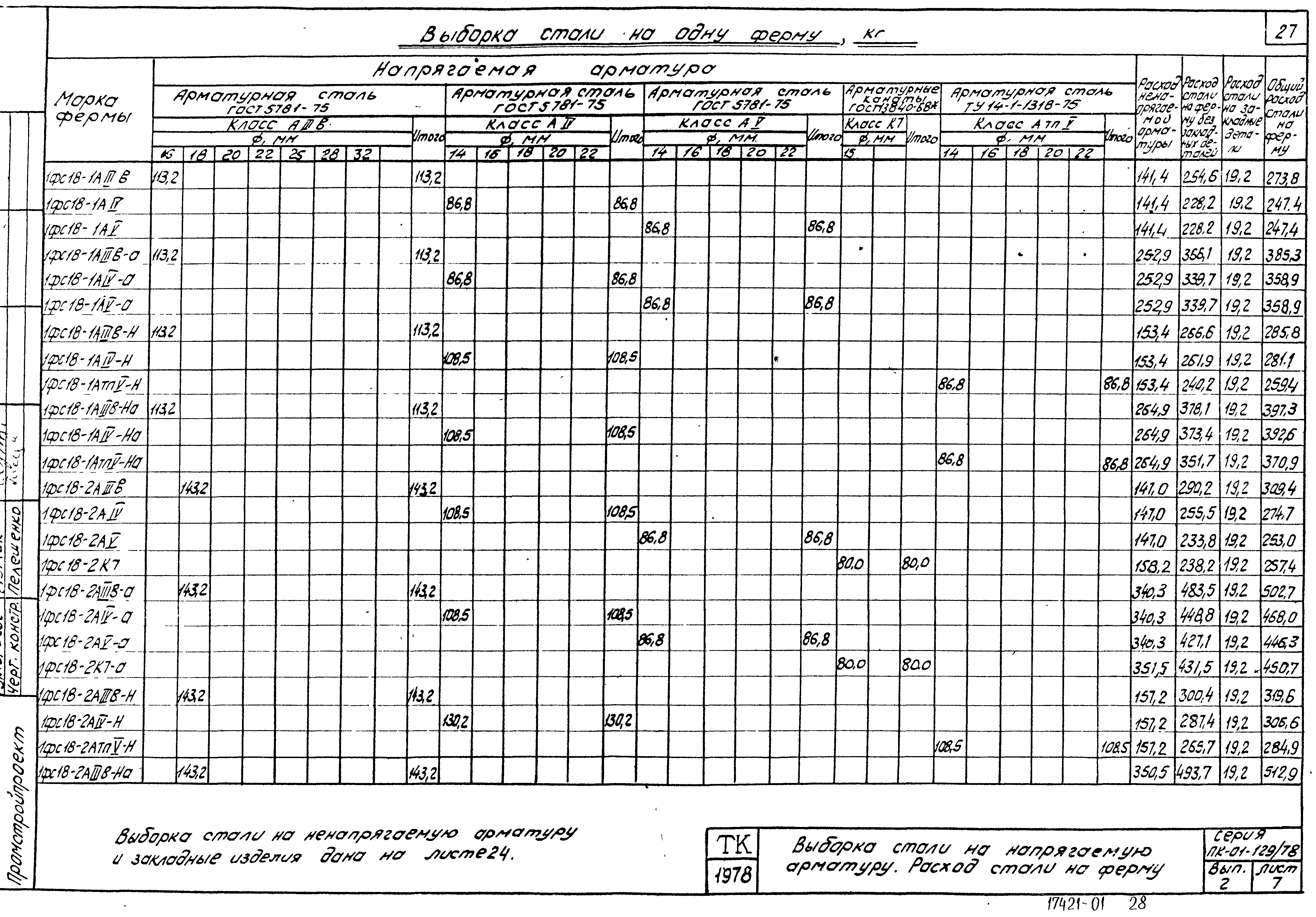 Серия ПК-01-129/78