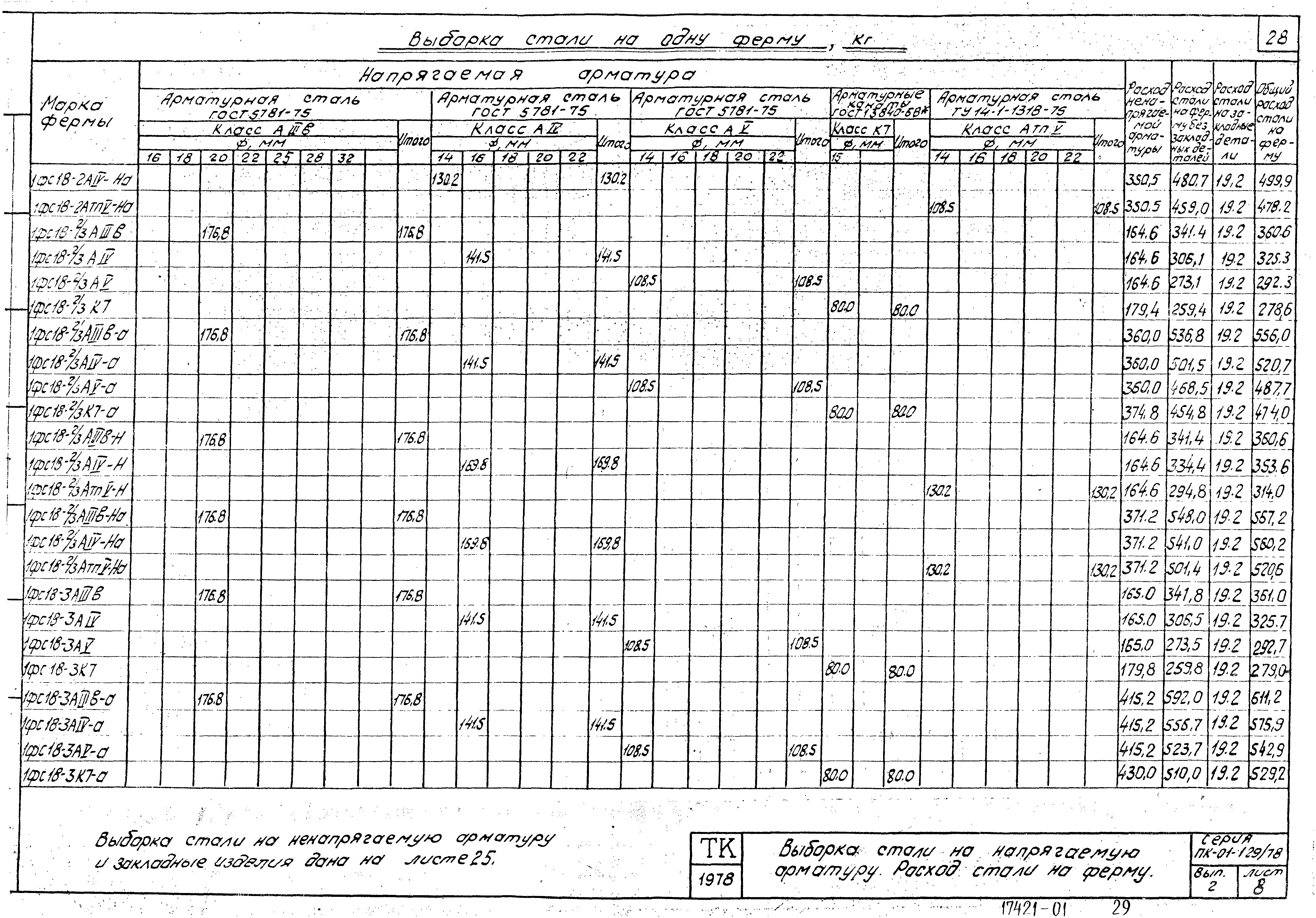 Серия ПК-01-129/78