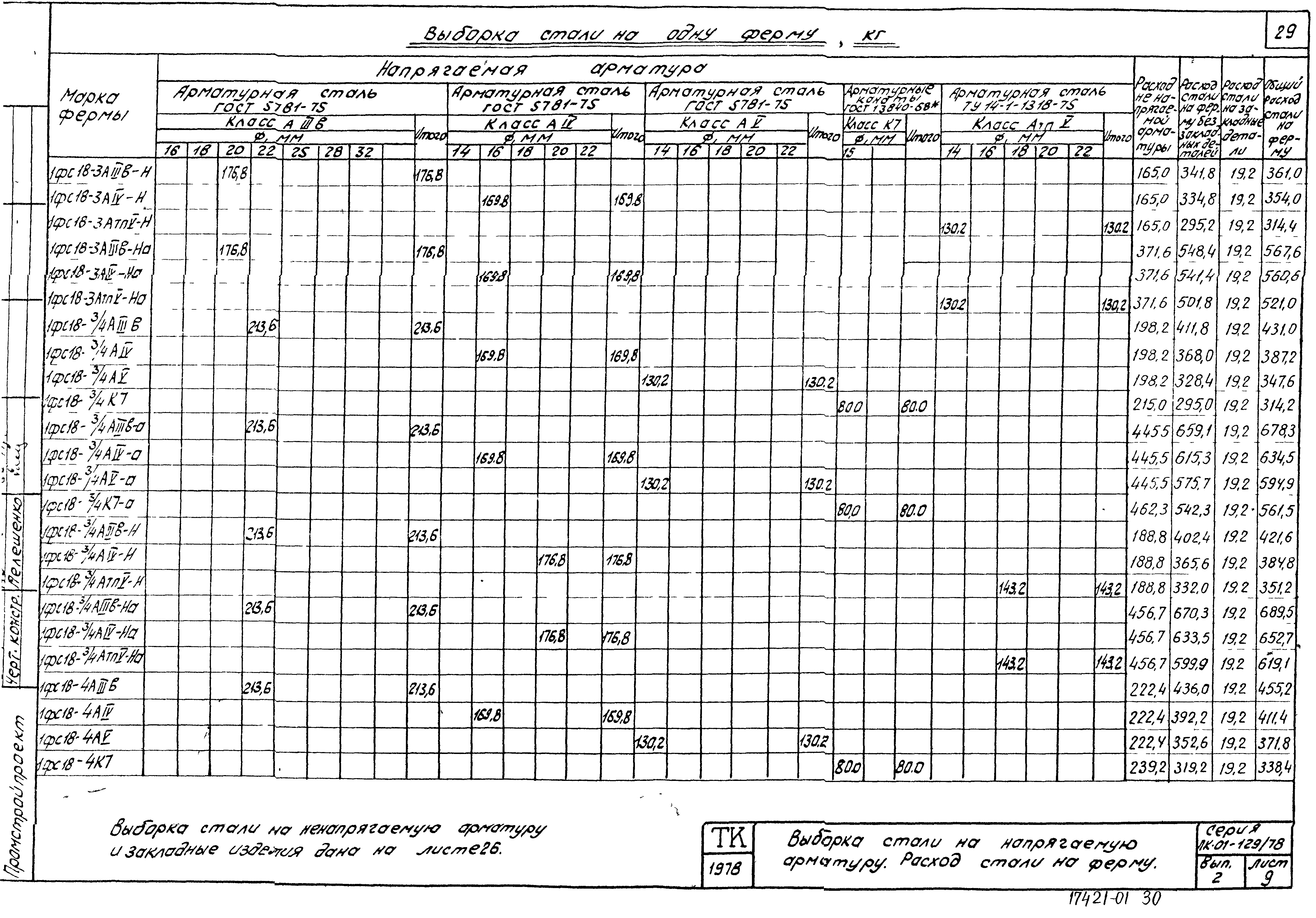 Серия ПК-01-129/78