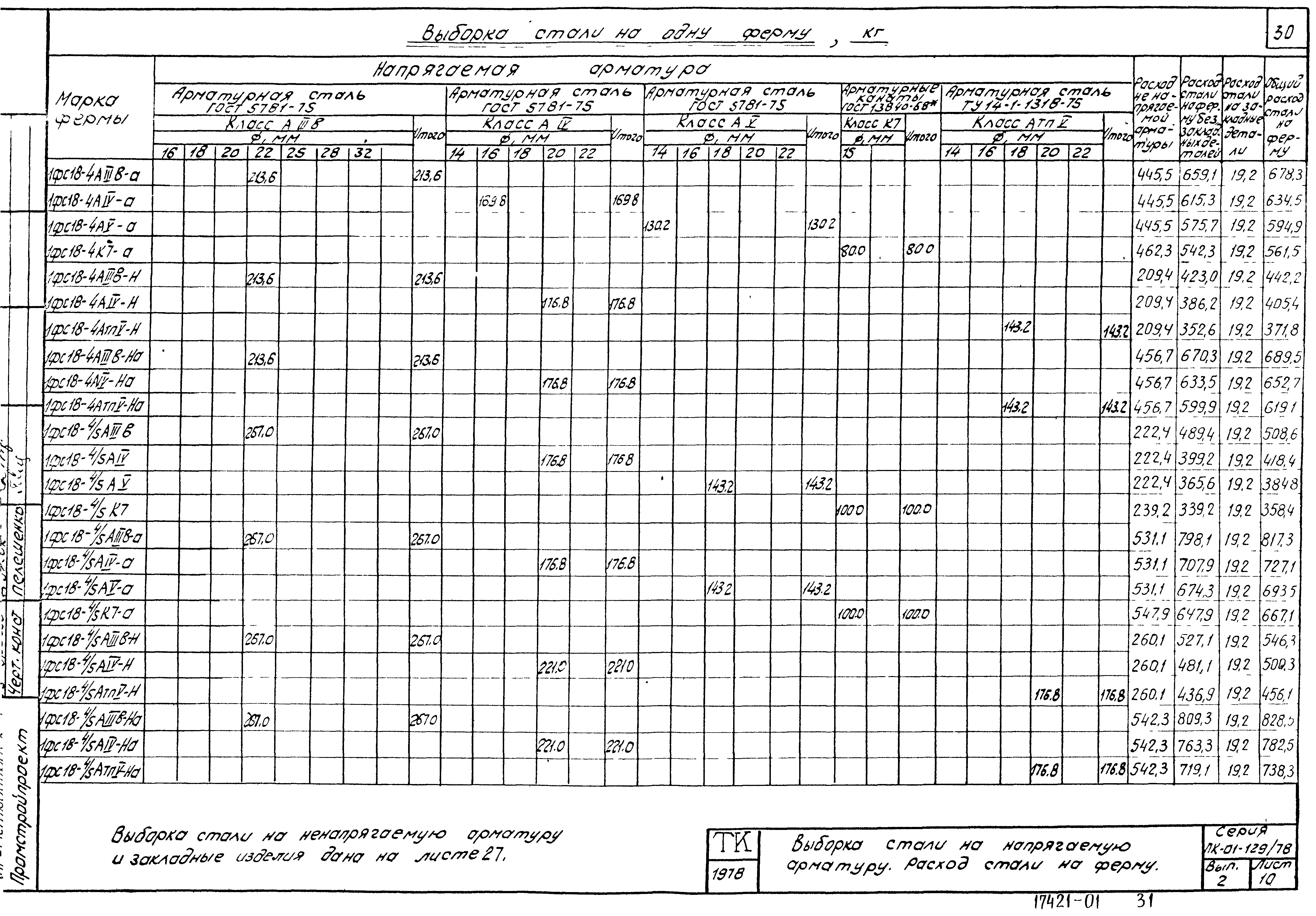 Серия ПК-01-129/78