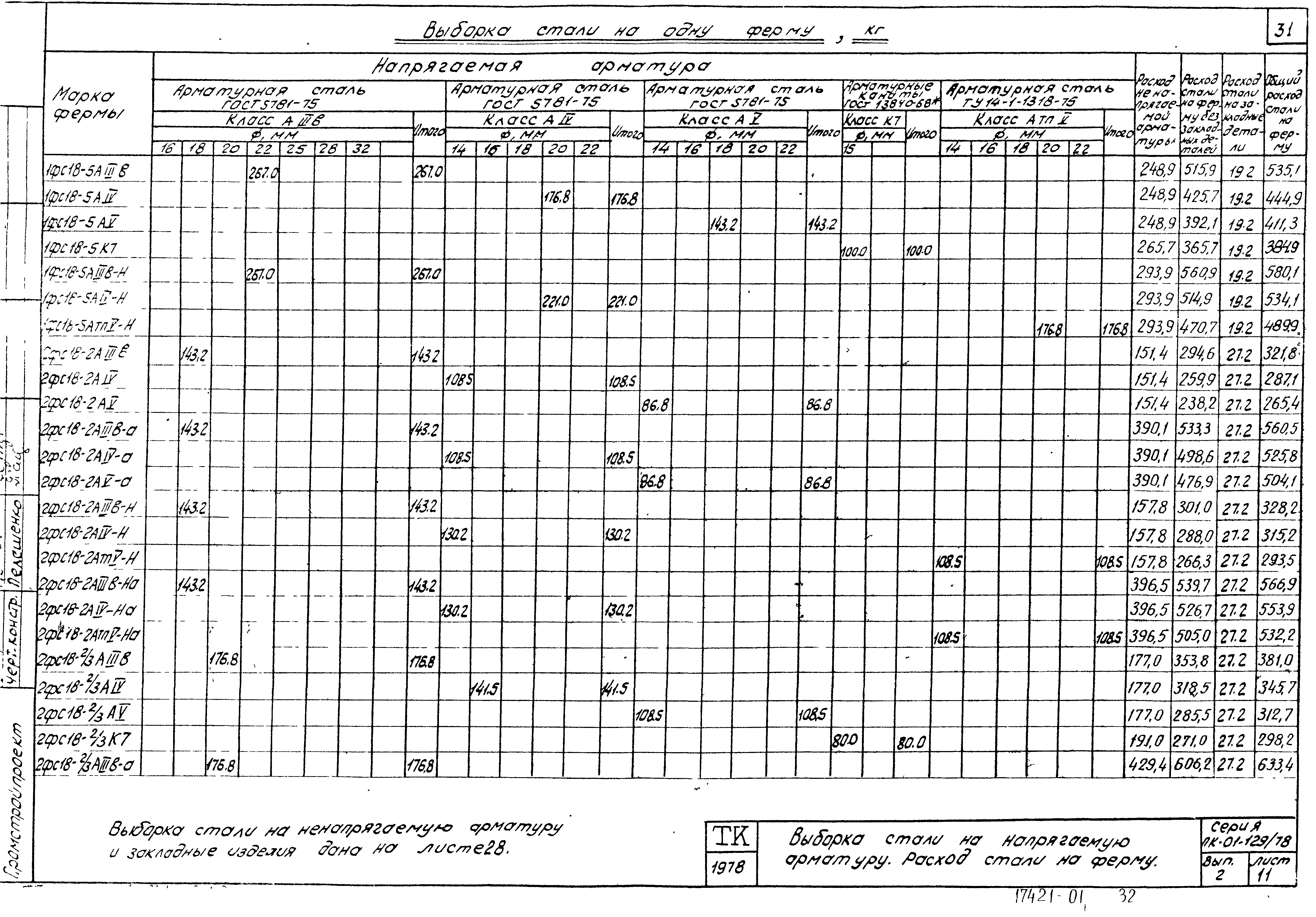 Серия ПК-01-129/78