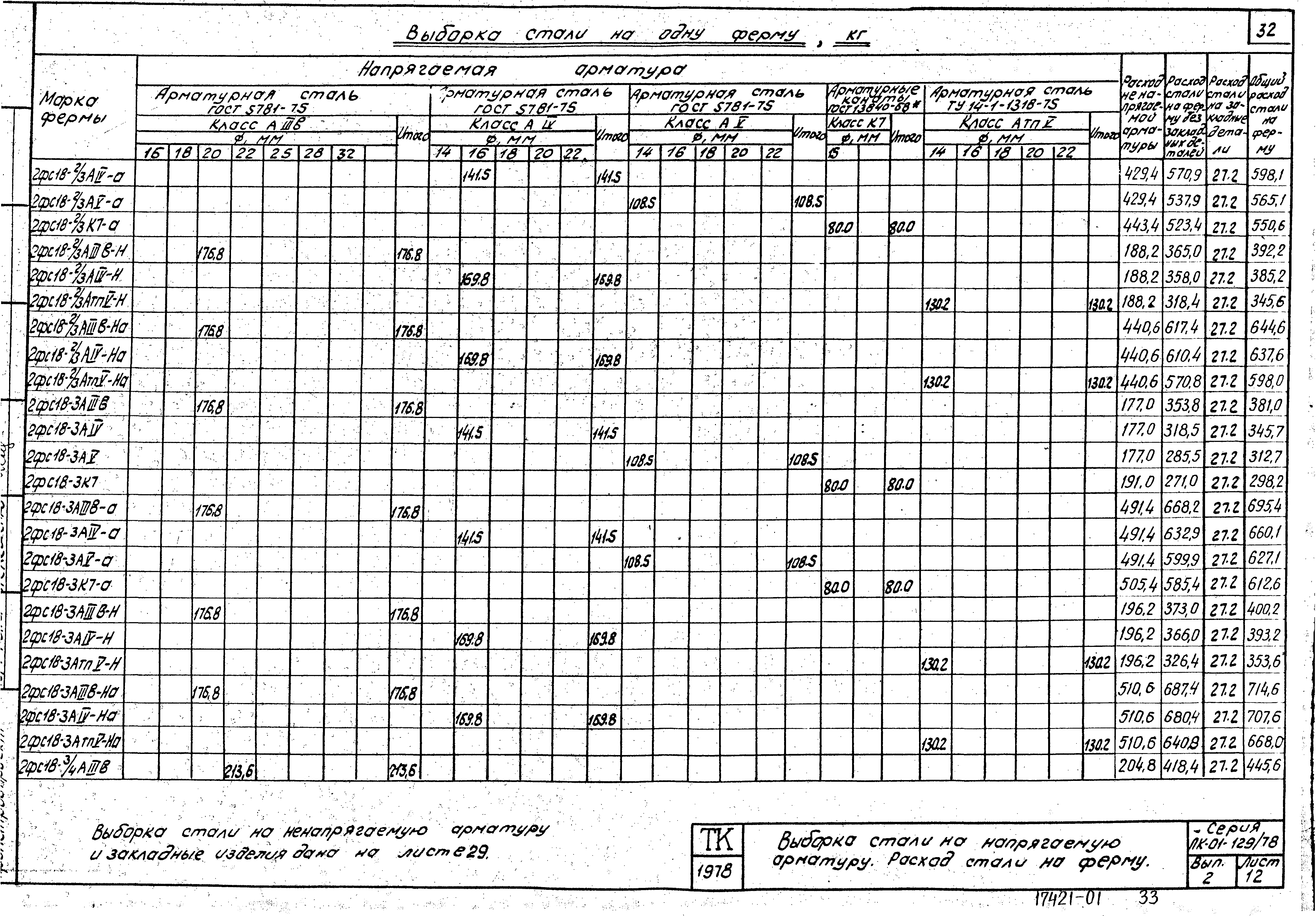 Серия ПК-01-129/78