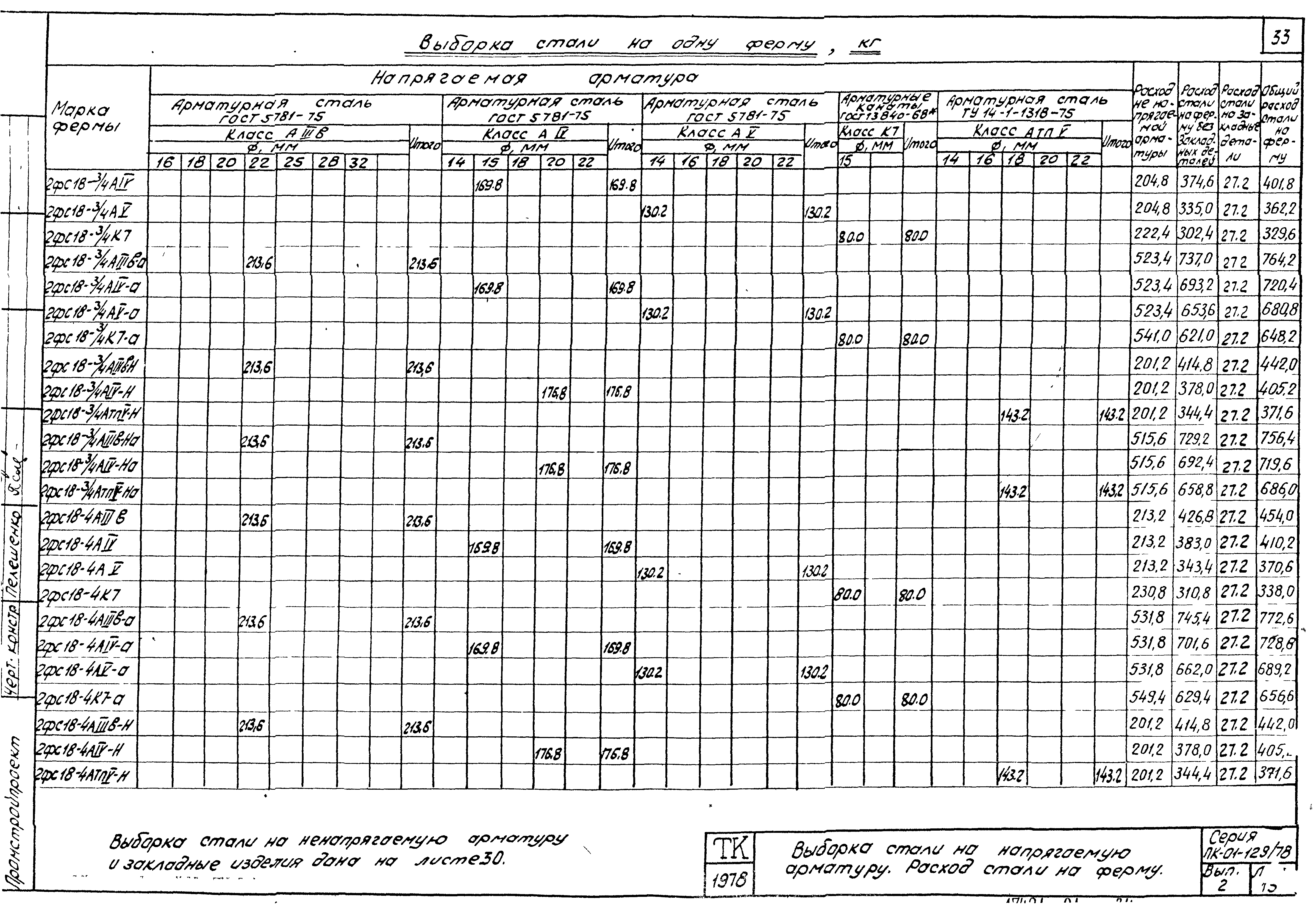 Серия ПК-01-129/78