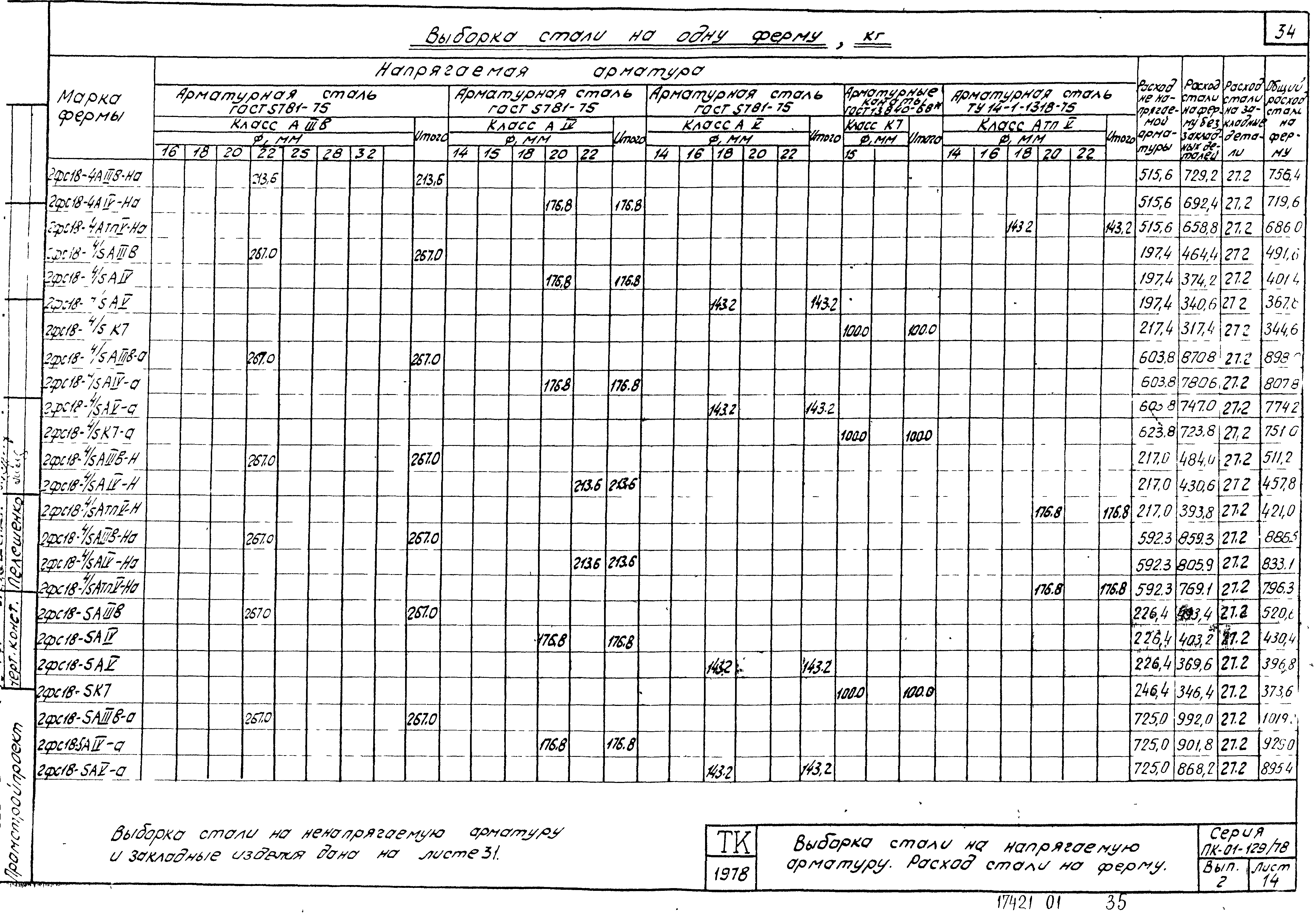 Серия ПК-01-129/78