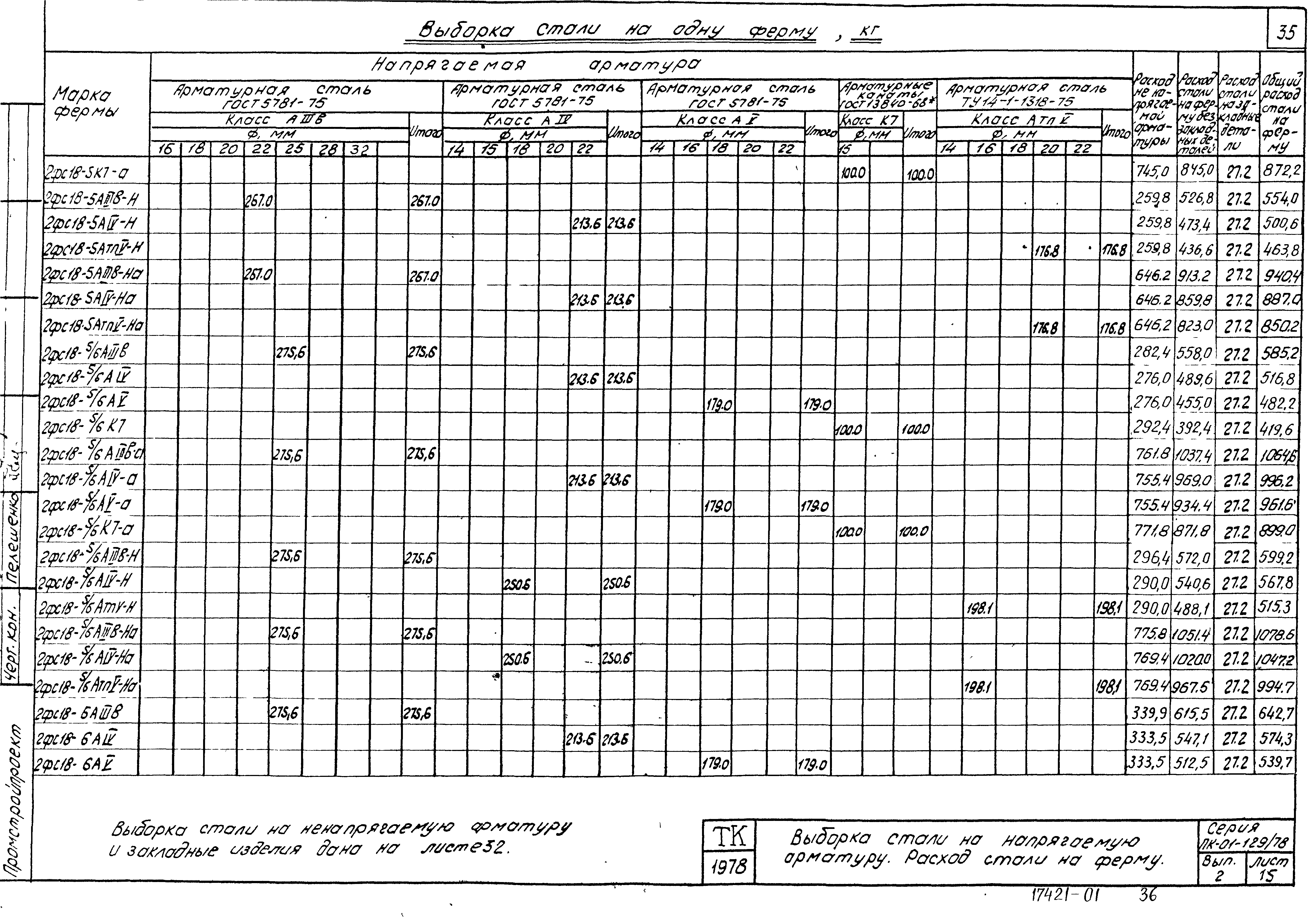 Серия ПК-01-129/78